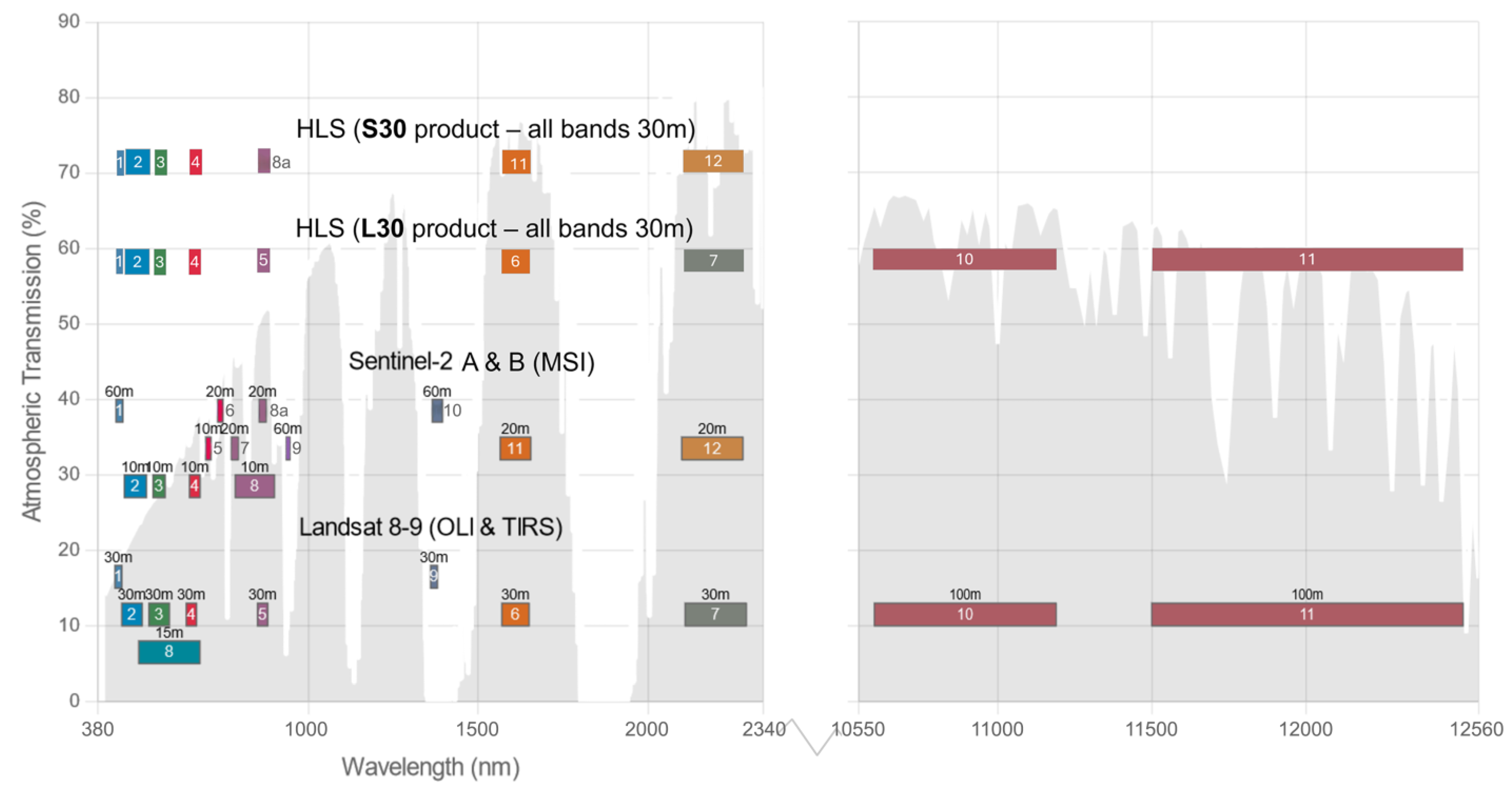 Remotesensing 17 03580 g003