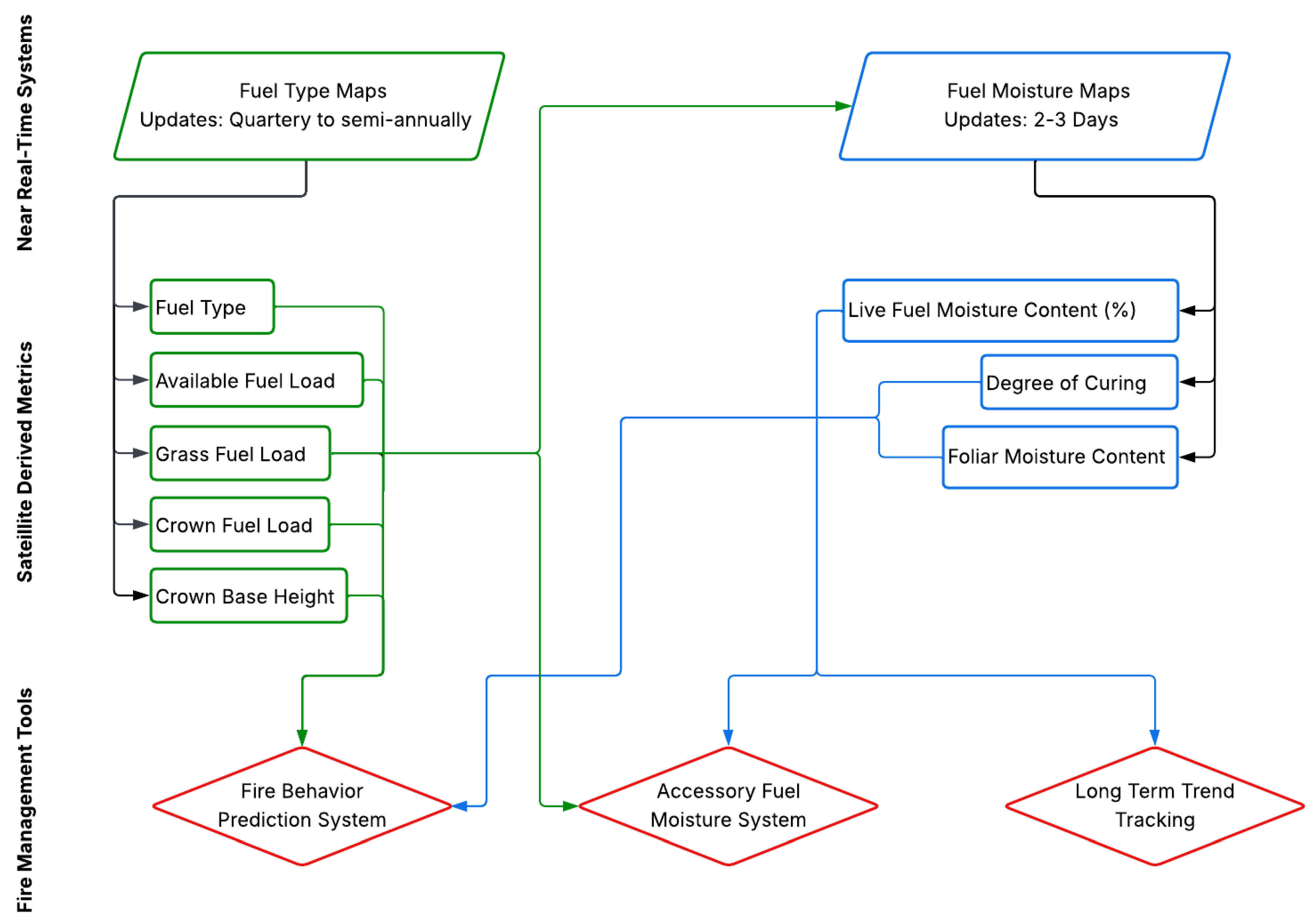 Remotesensing 17 03580 g004
