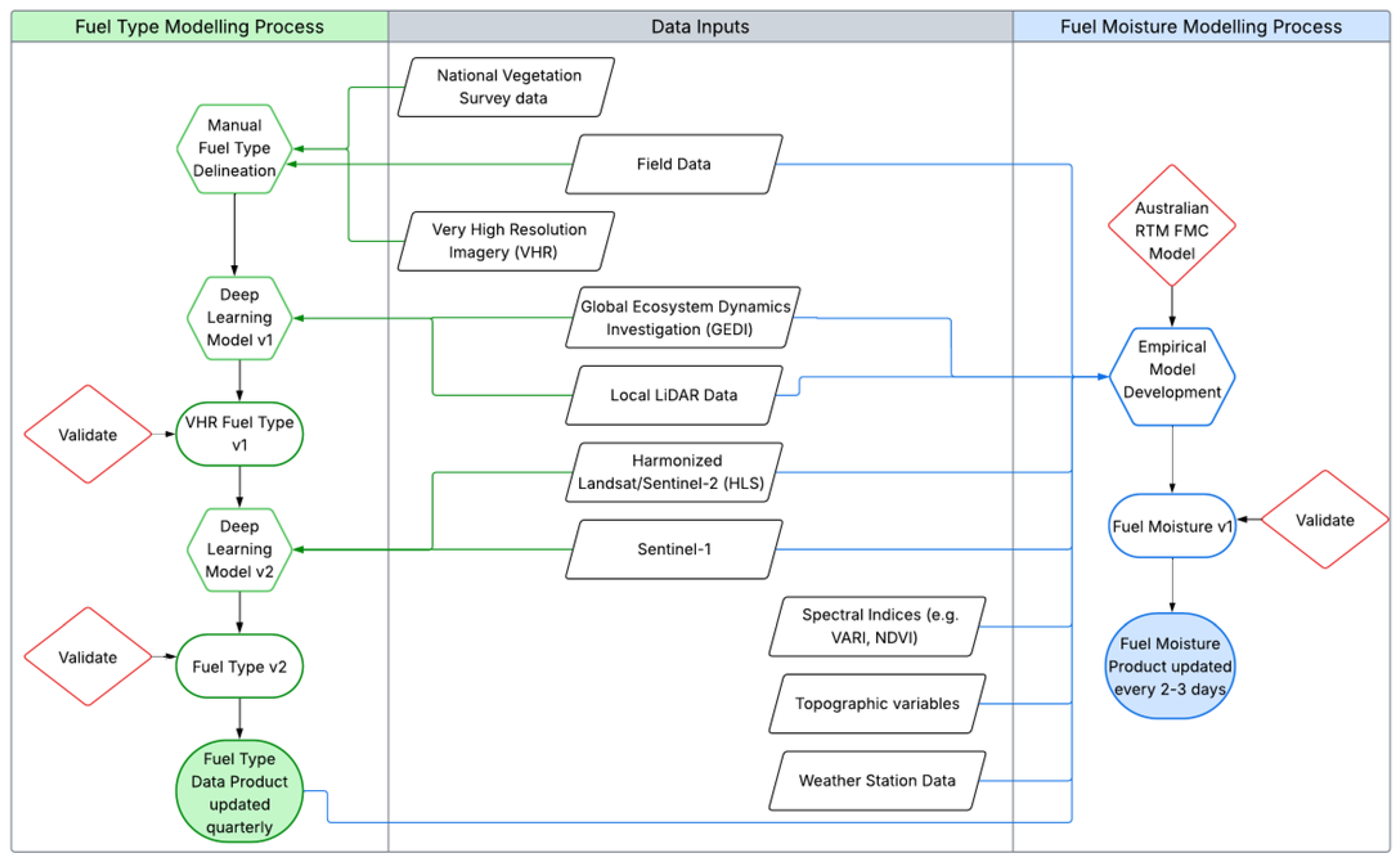 Remotesensing 17 03580 g005