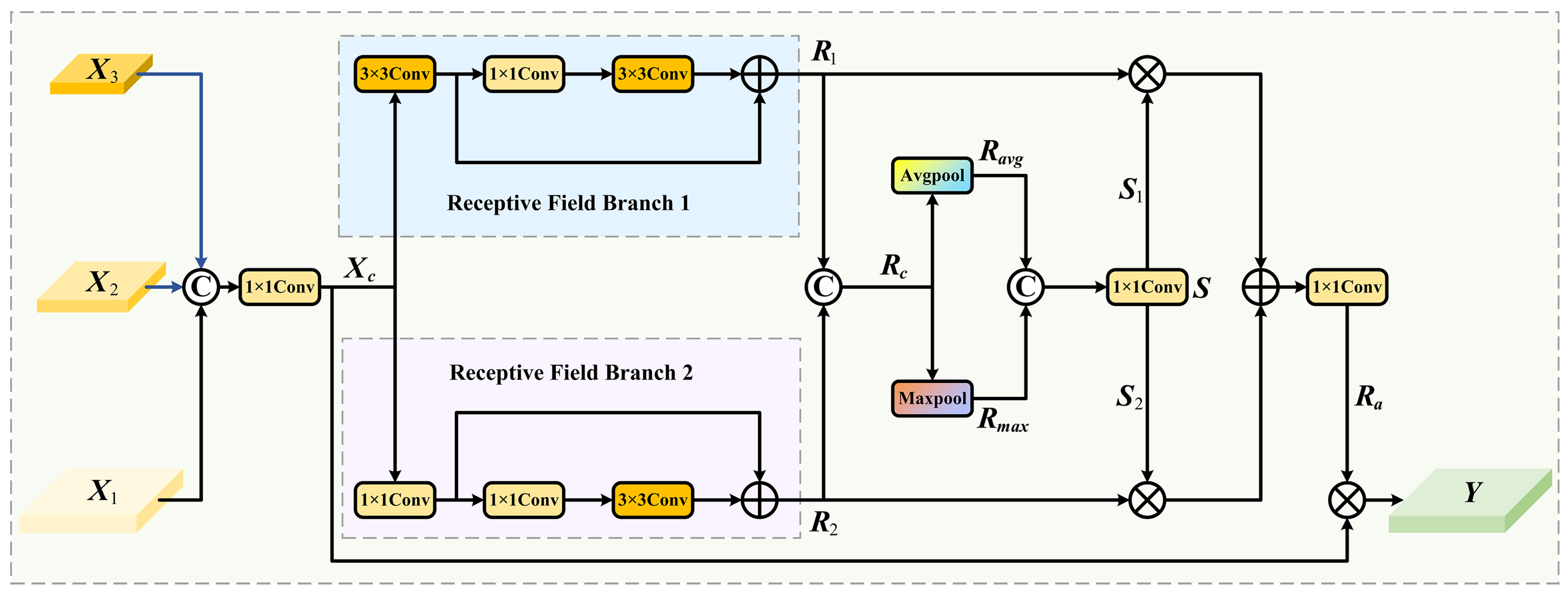Remotesensing 17 03581 g003