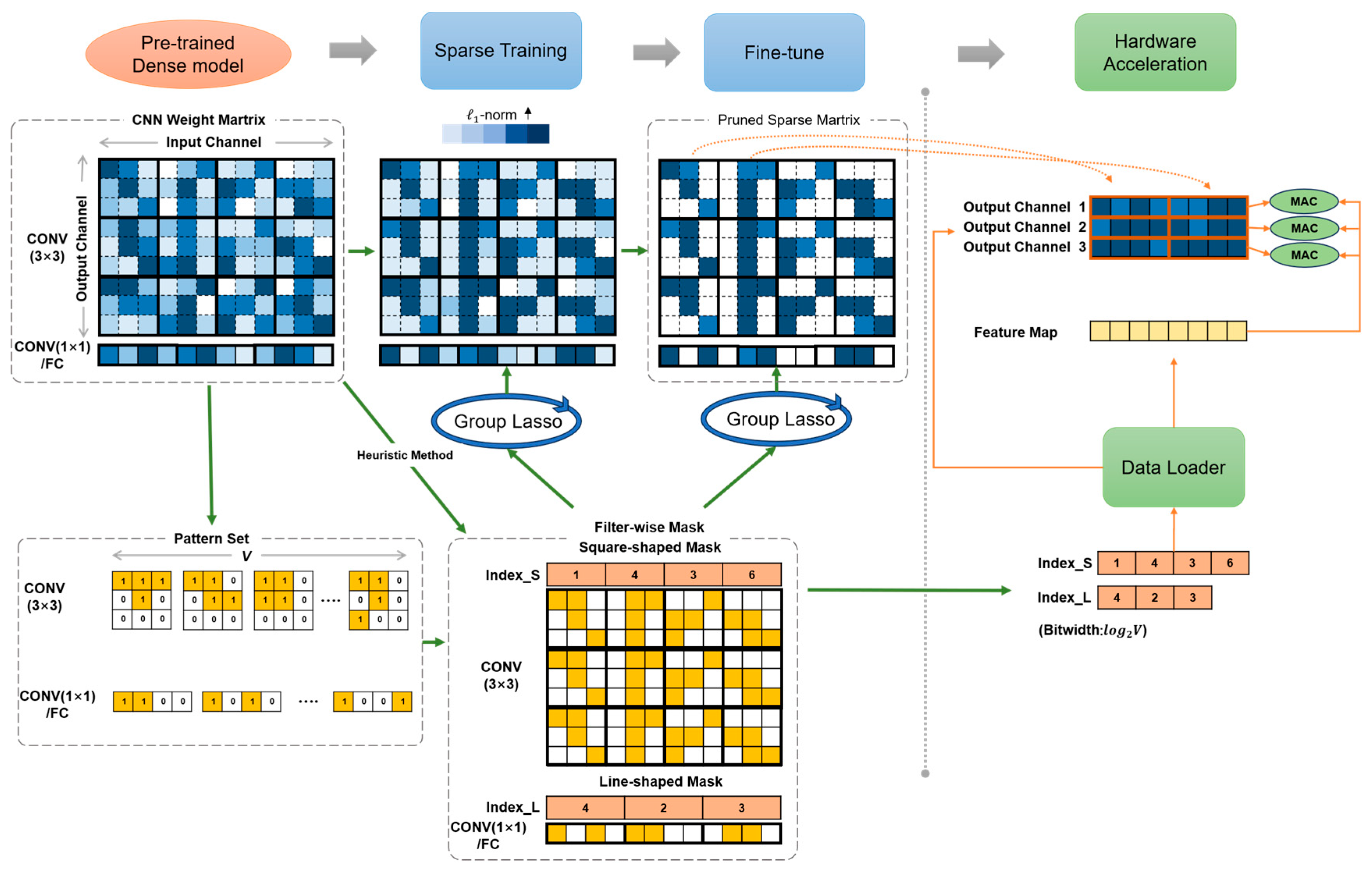 Remotesensing 17 03582 g002