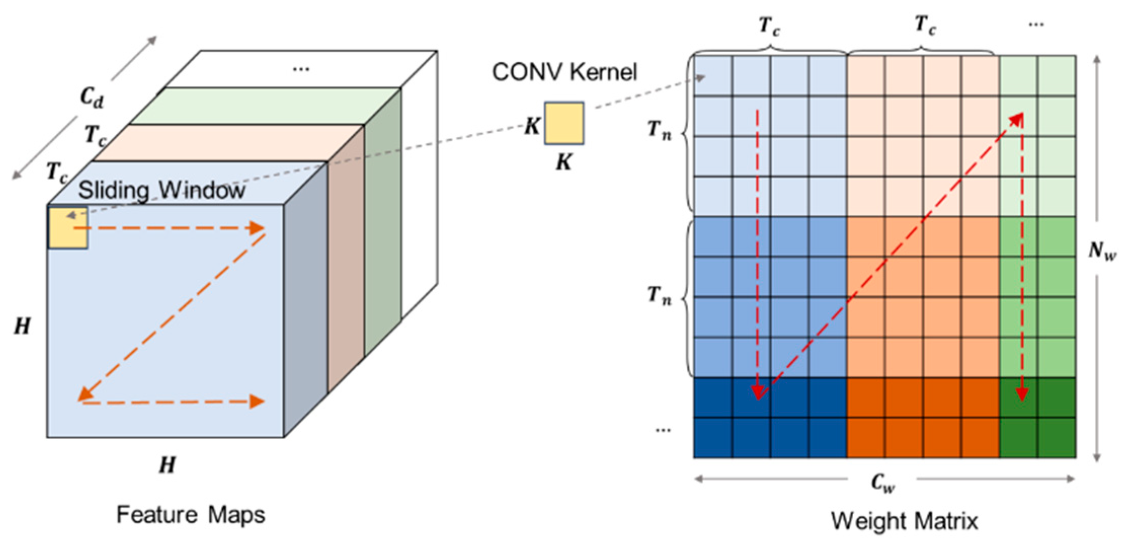 Remotesensing 17 03582 g003