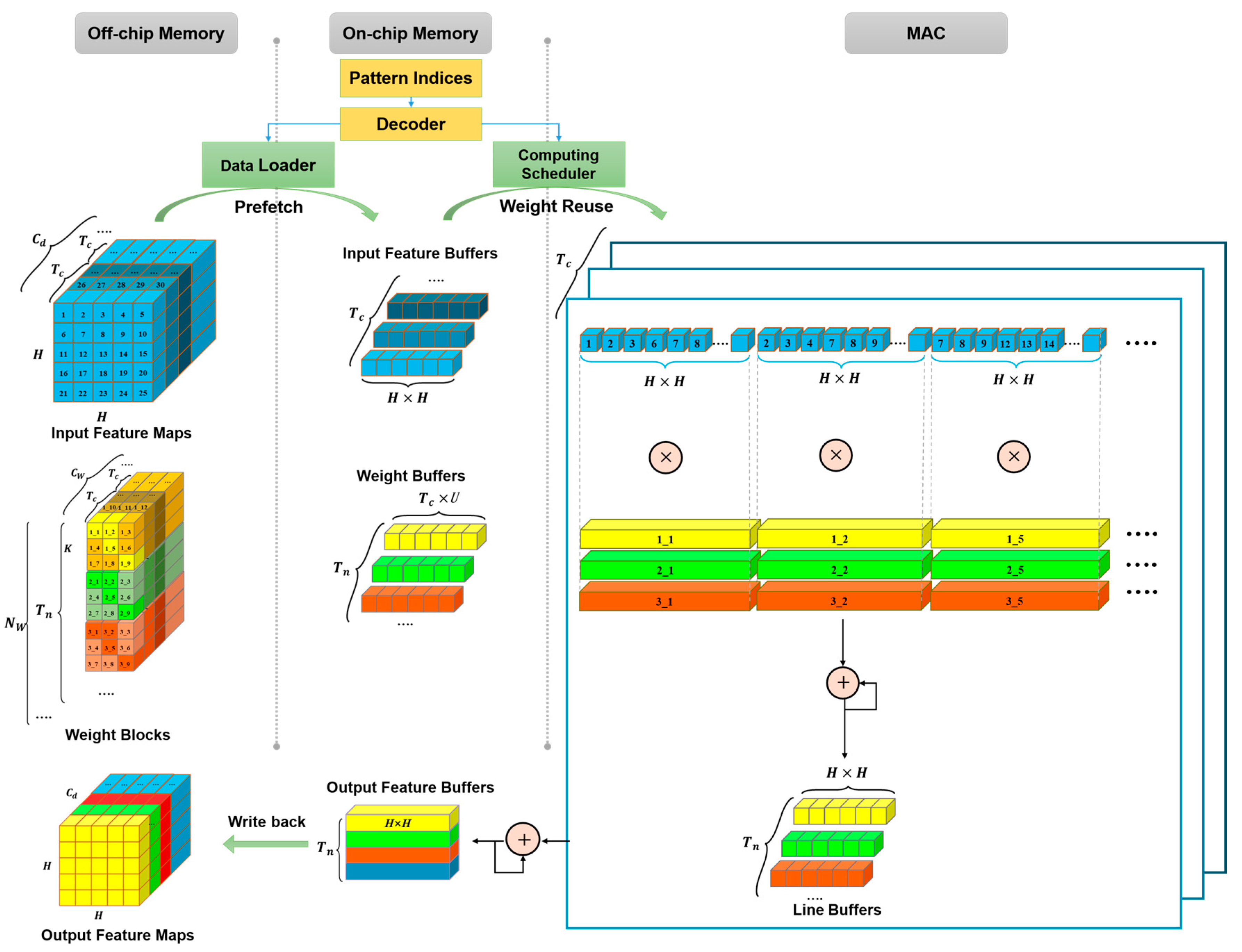 Remotesensing 17 03582 g004