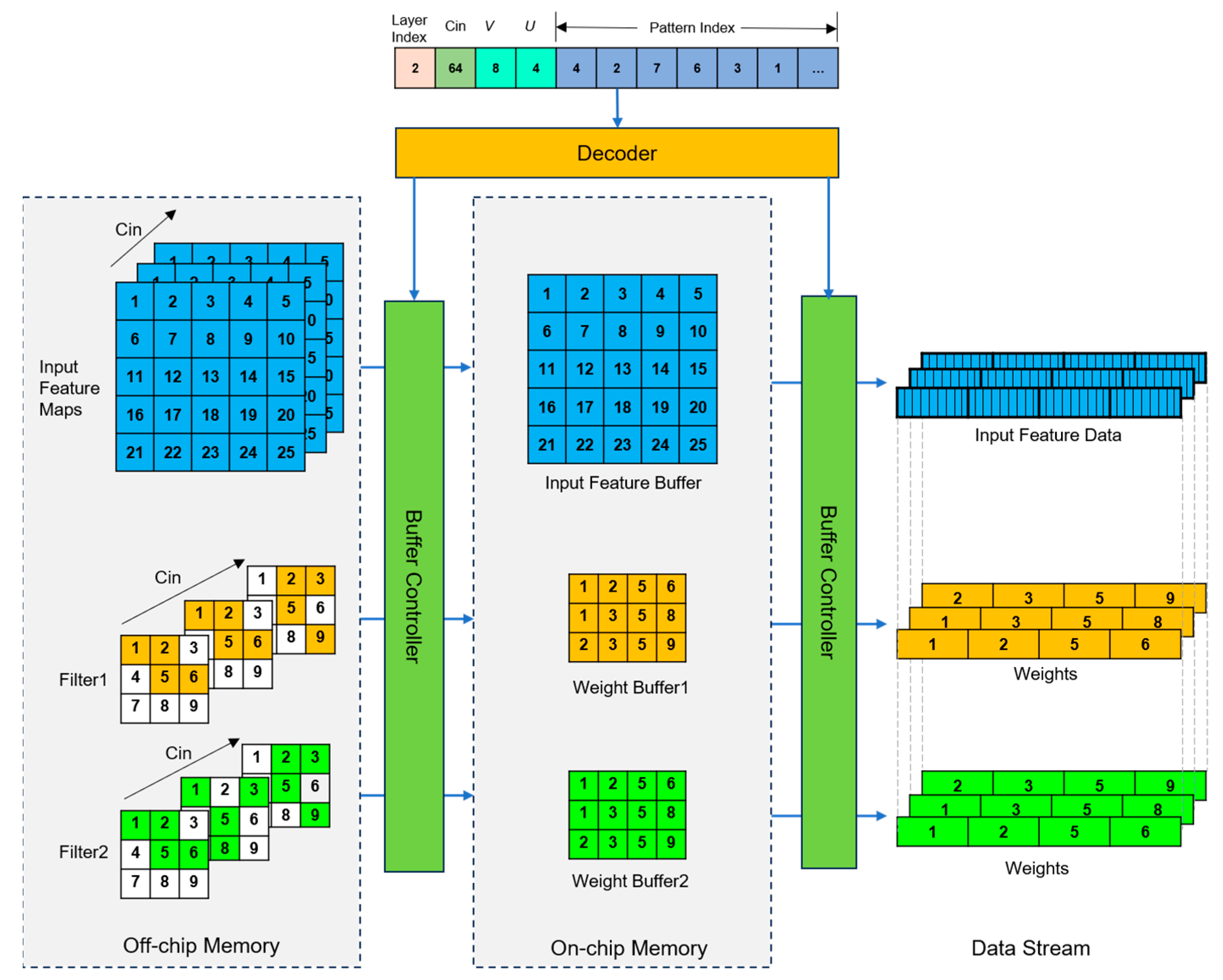 Remotesensing 17 03582 g005