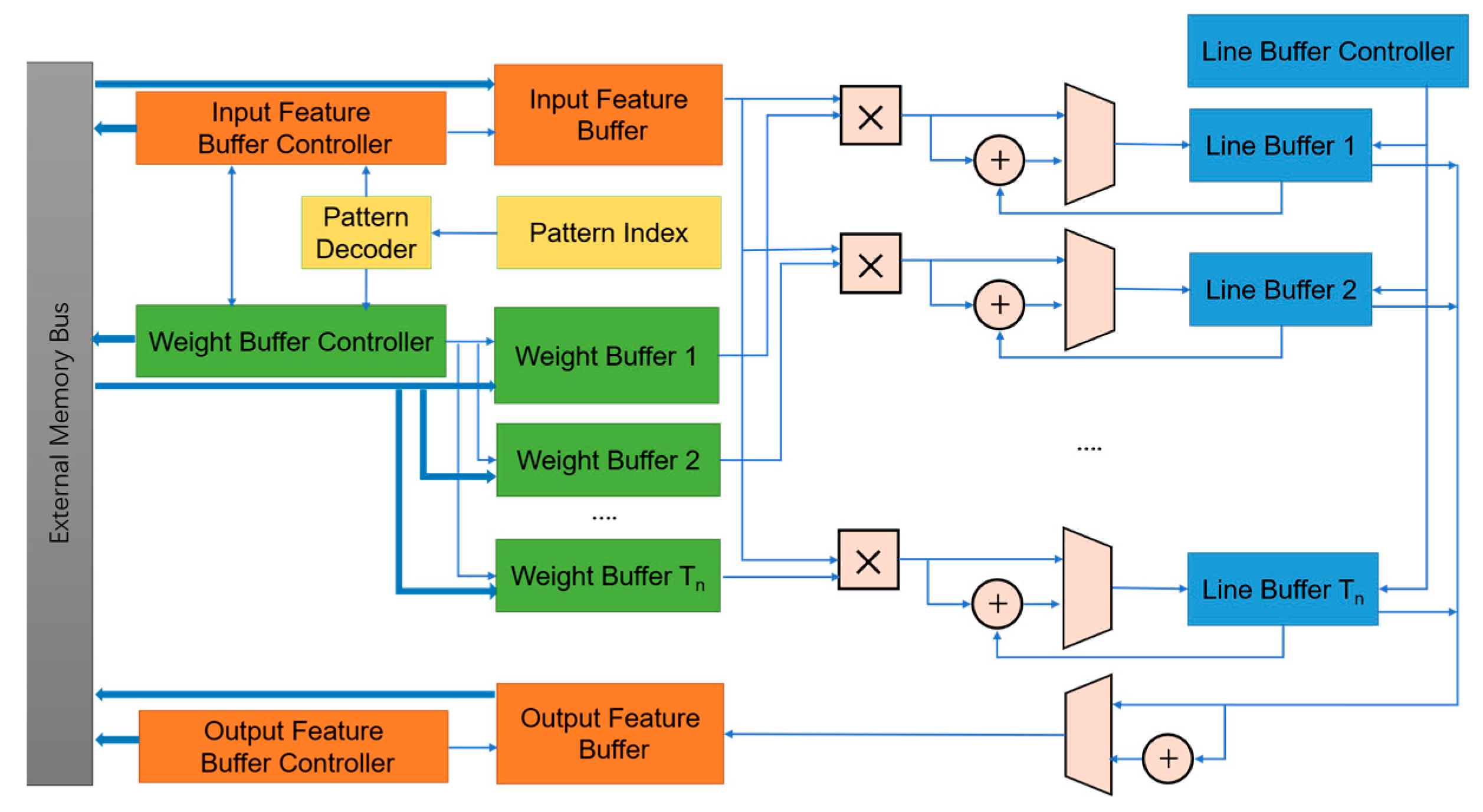 Remotesensing 17 03582 g006