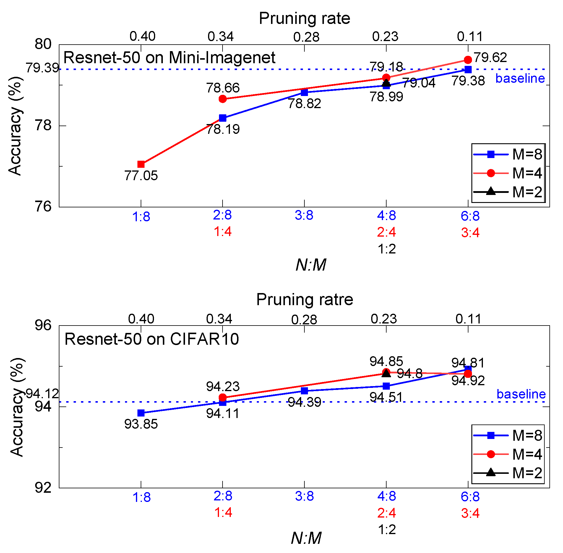 Remotesensing 17 03582 g009