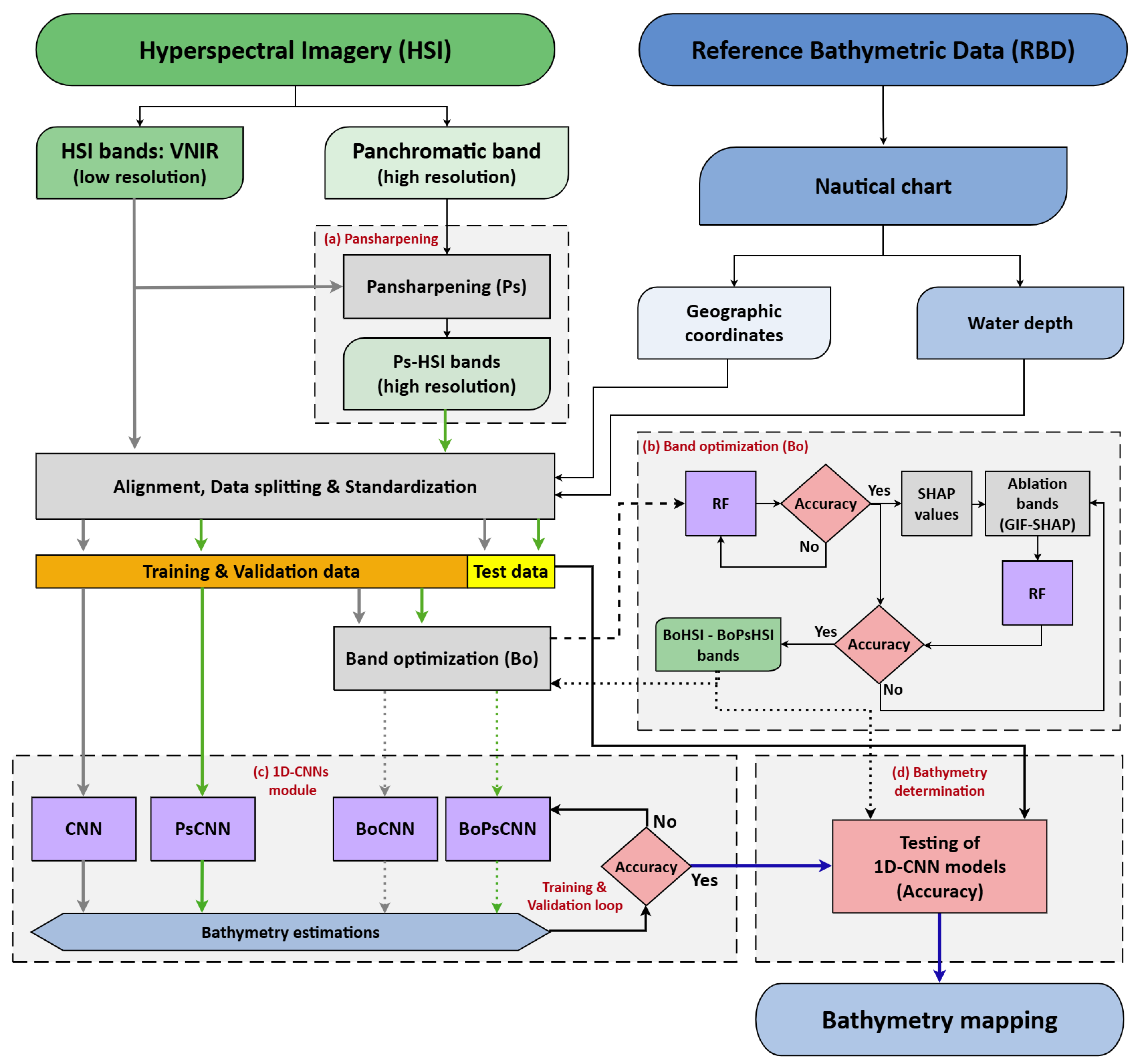 Remotesensing 17 03584 g001