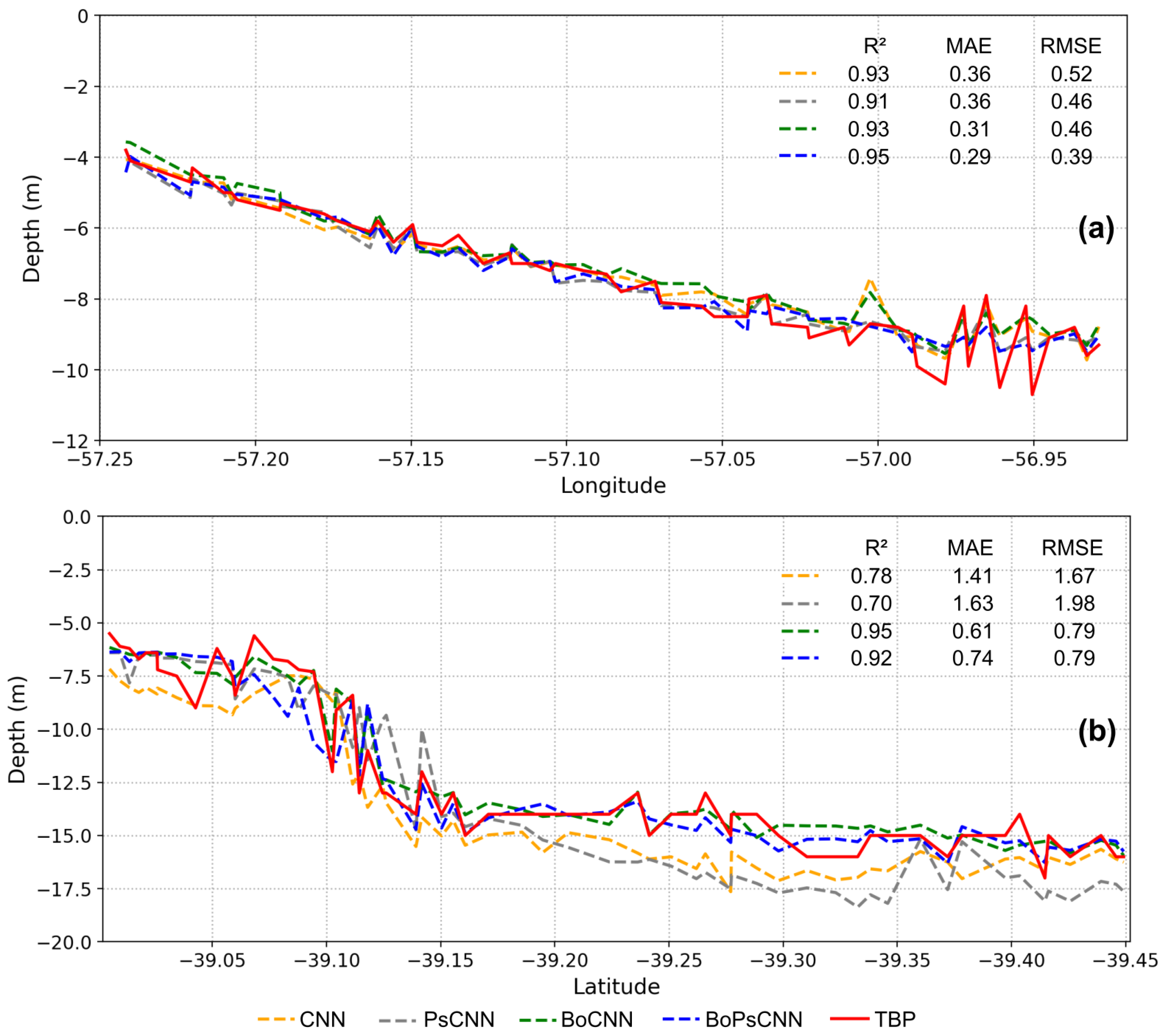 Remotesensing 17 03584 g008