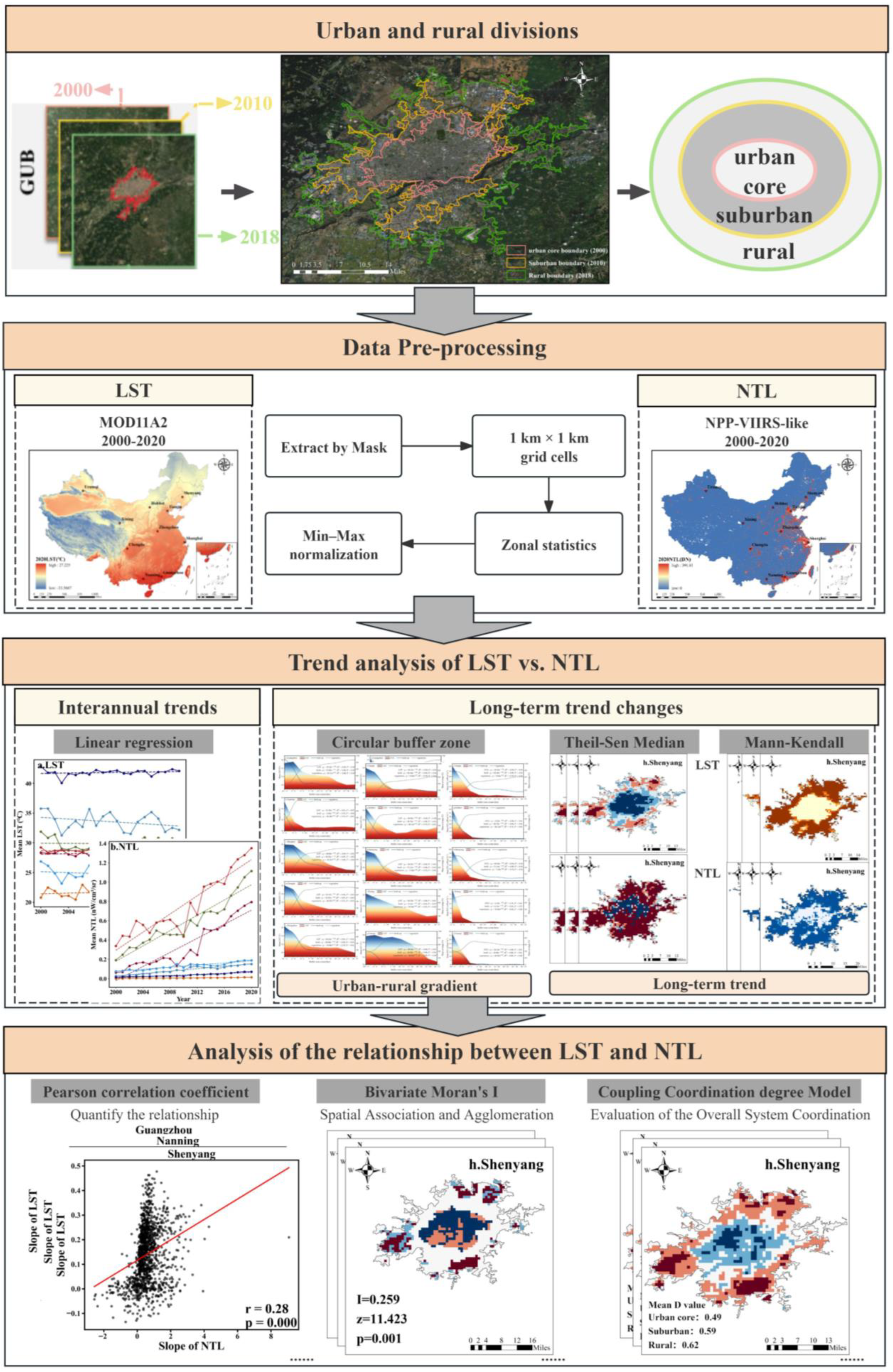 Remotesensing 17 03585 g002