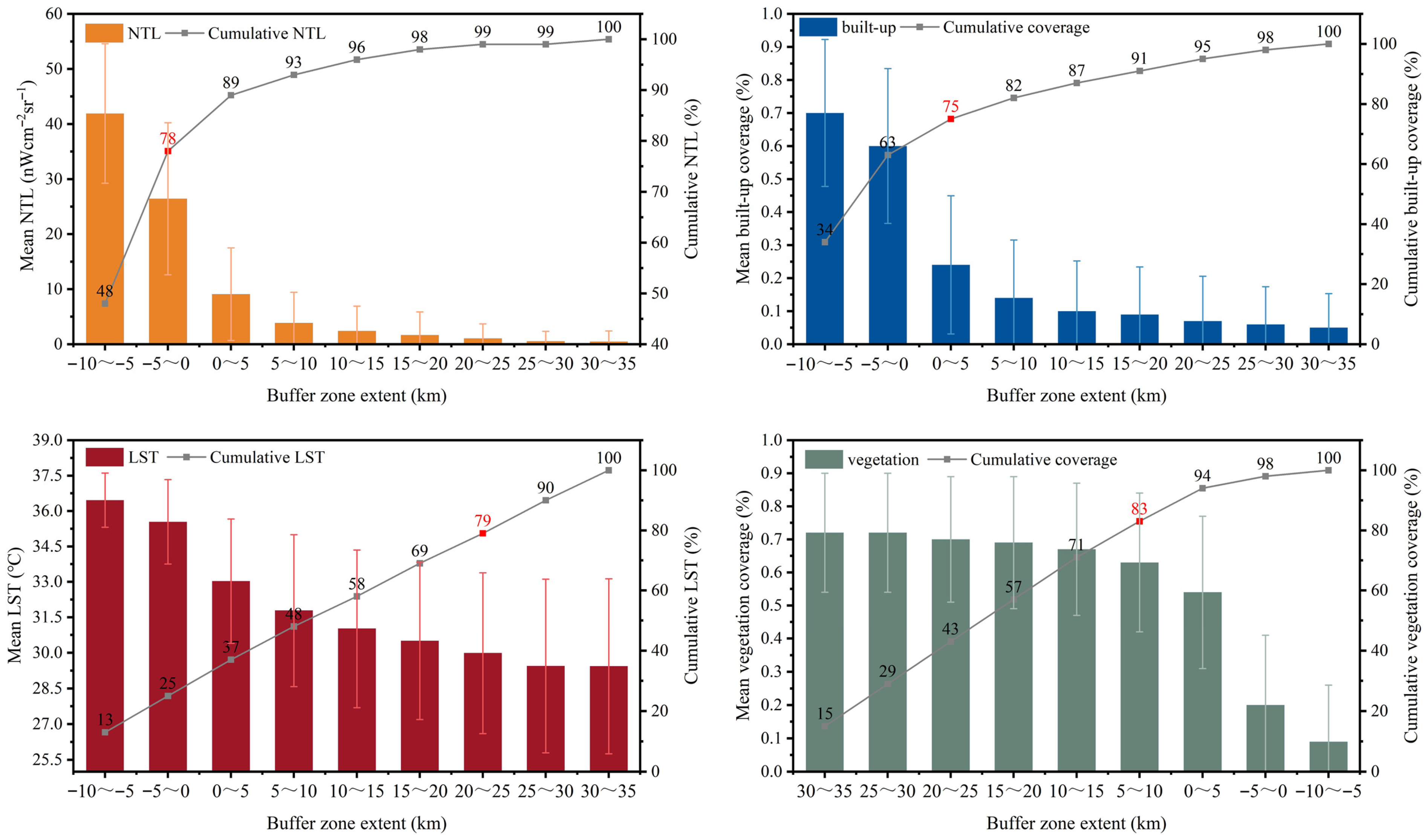 Remotesensing 17 03585 g005