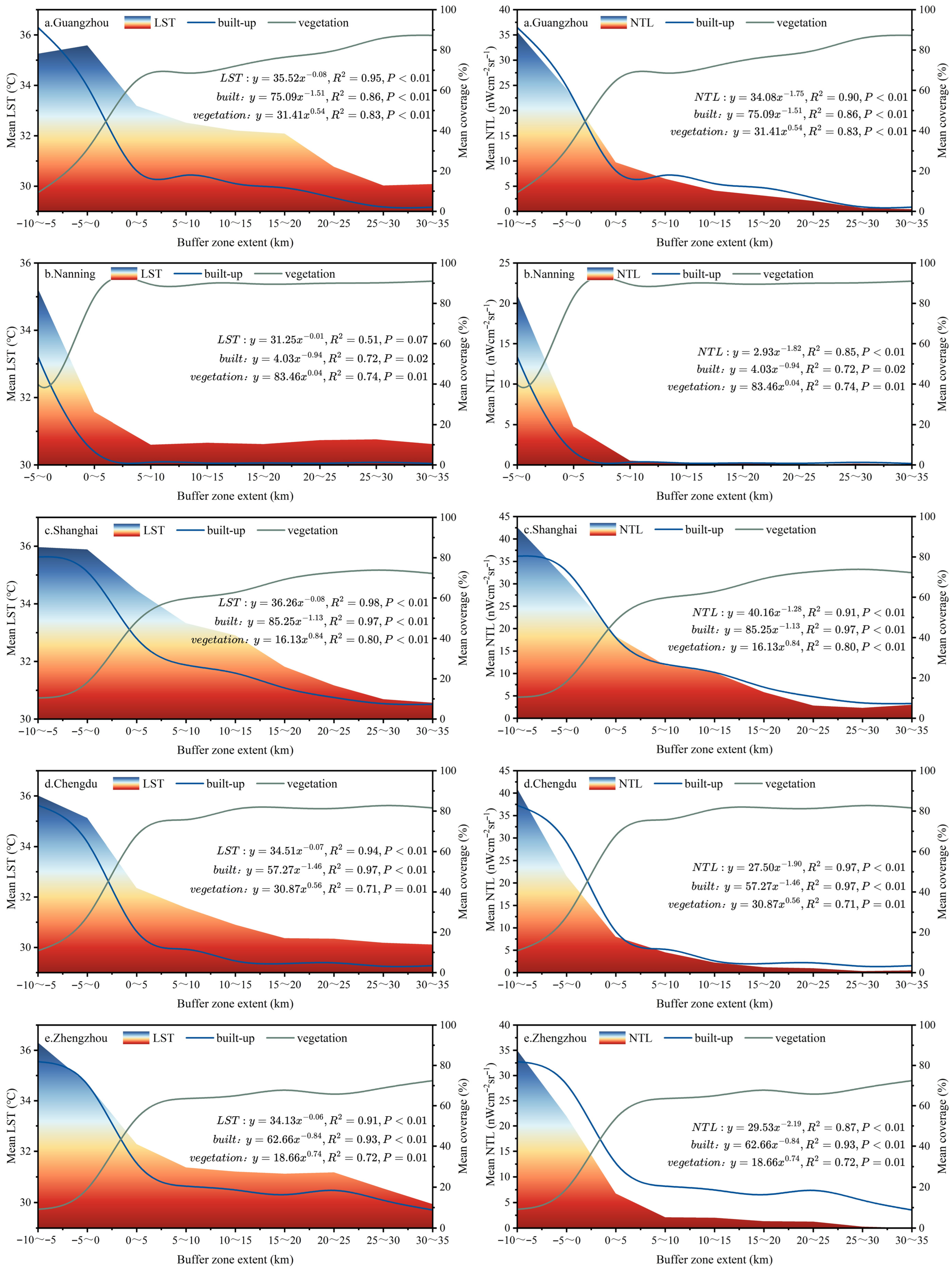 Remotesensing 17 03585 g006a