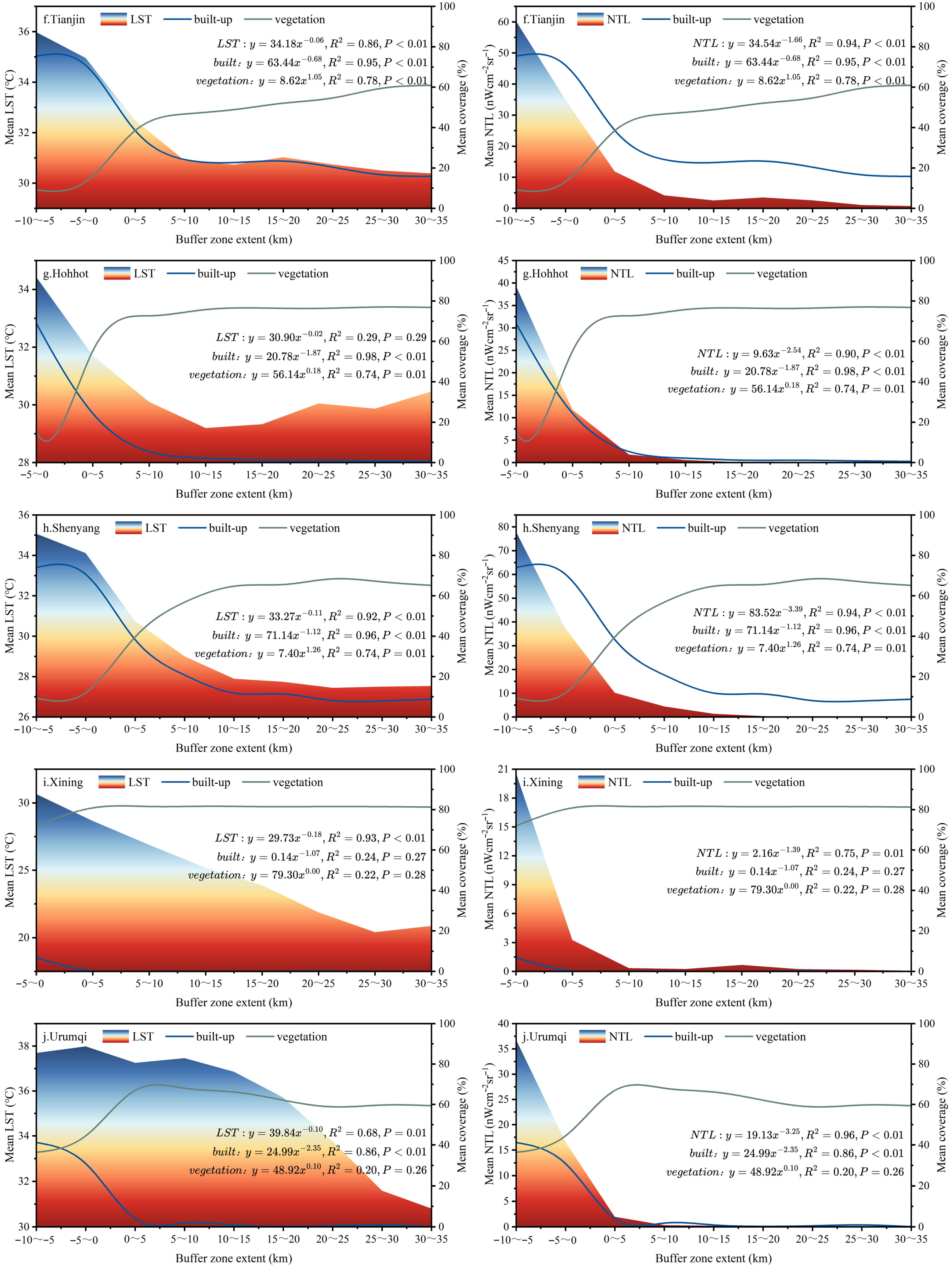 Remotesensing 17 03585 g006b