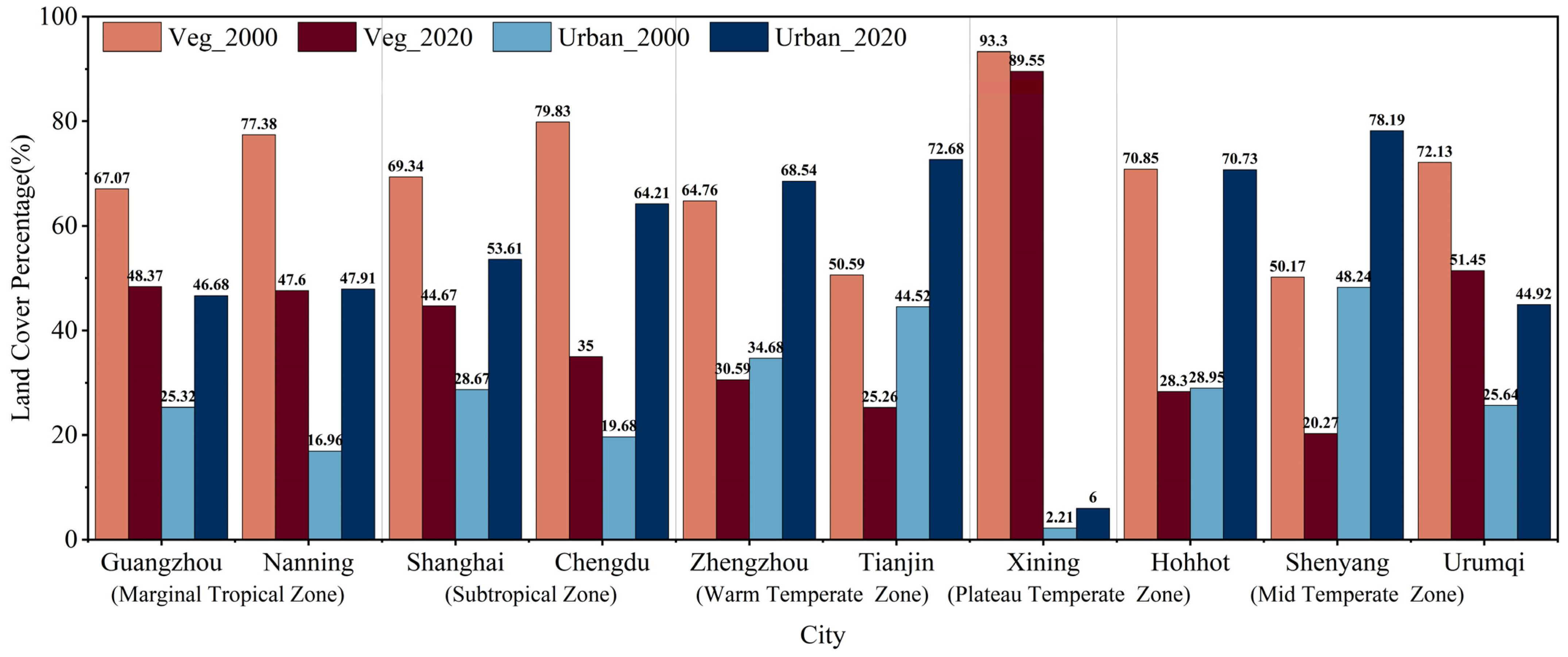 Remotesensing 17 03585 g013