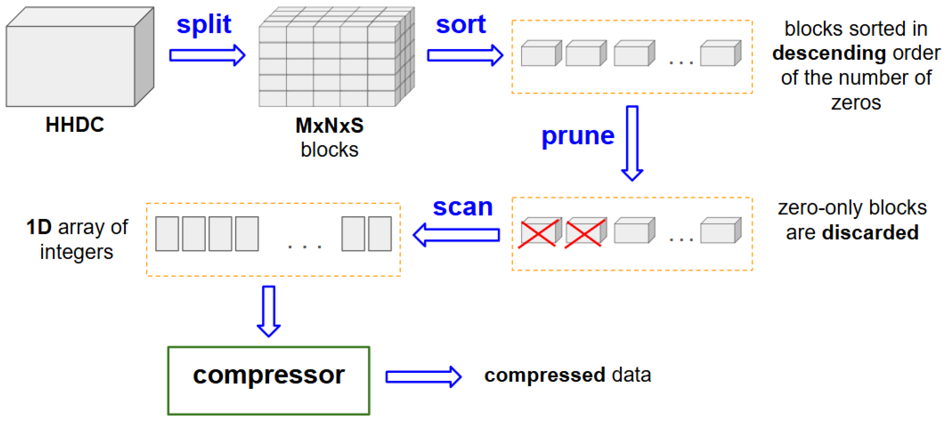 Remotesensing 17 03588 g005