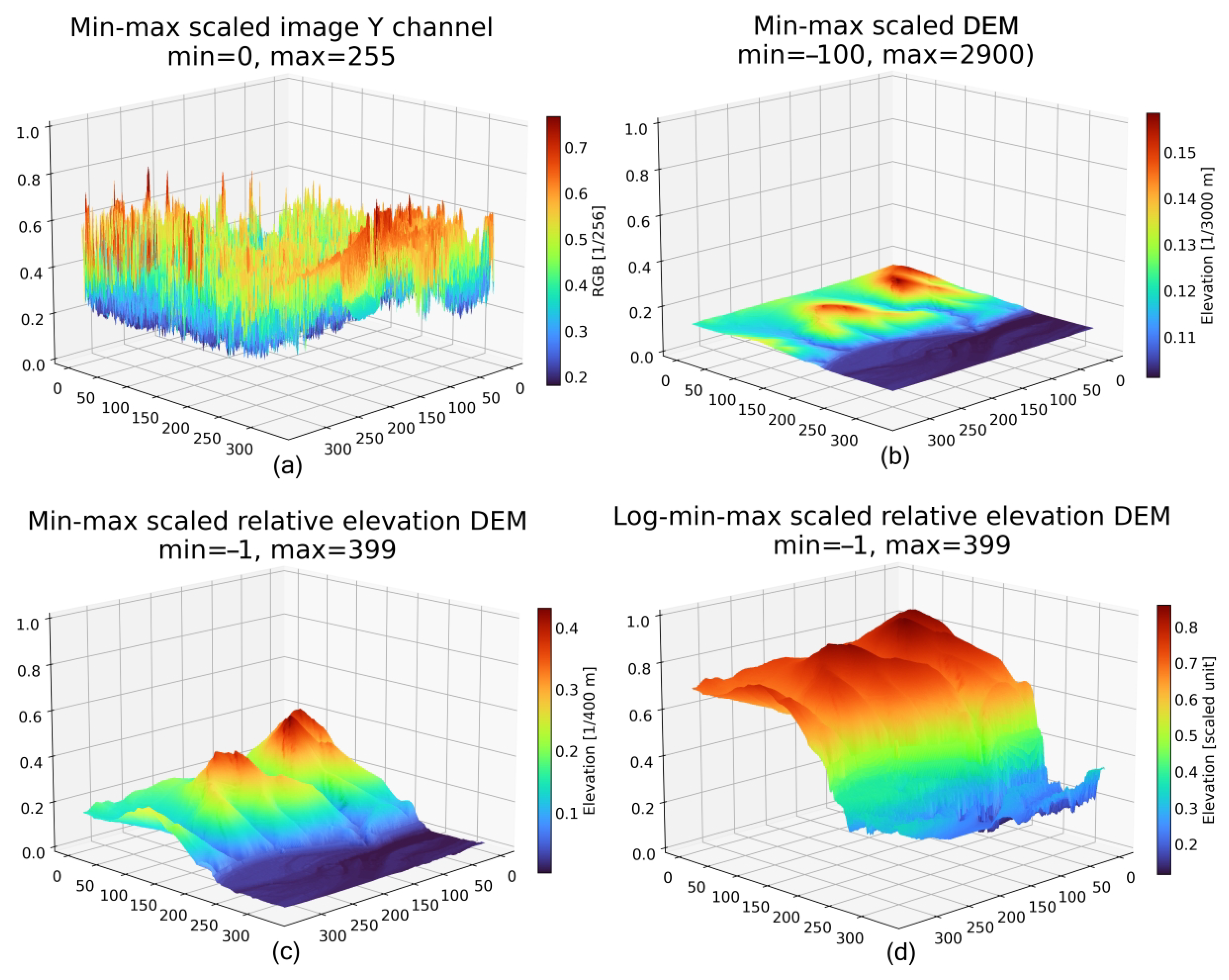 Remotesensing 17 03591 g003