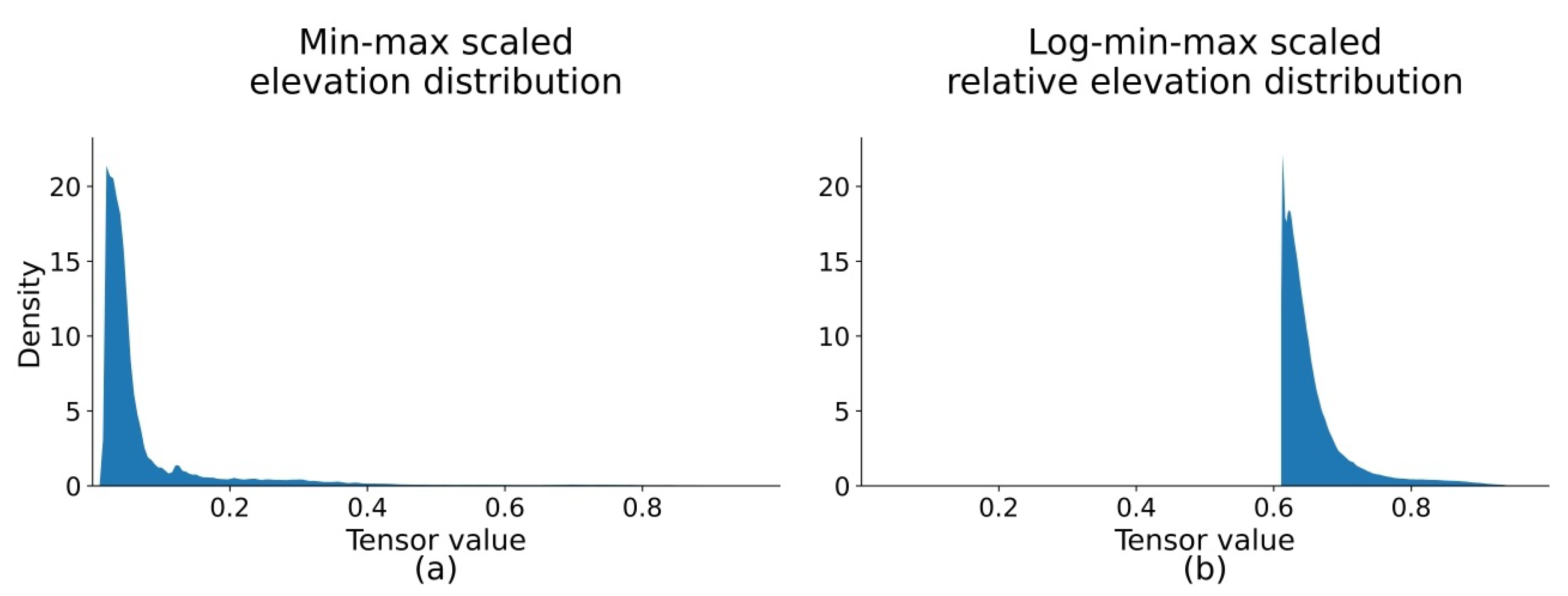 Remotesensing 17 03591 g004