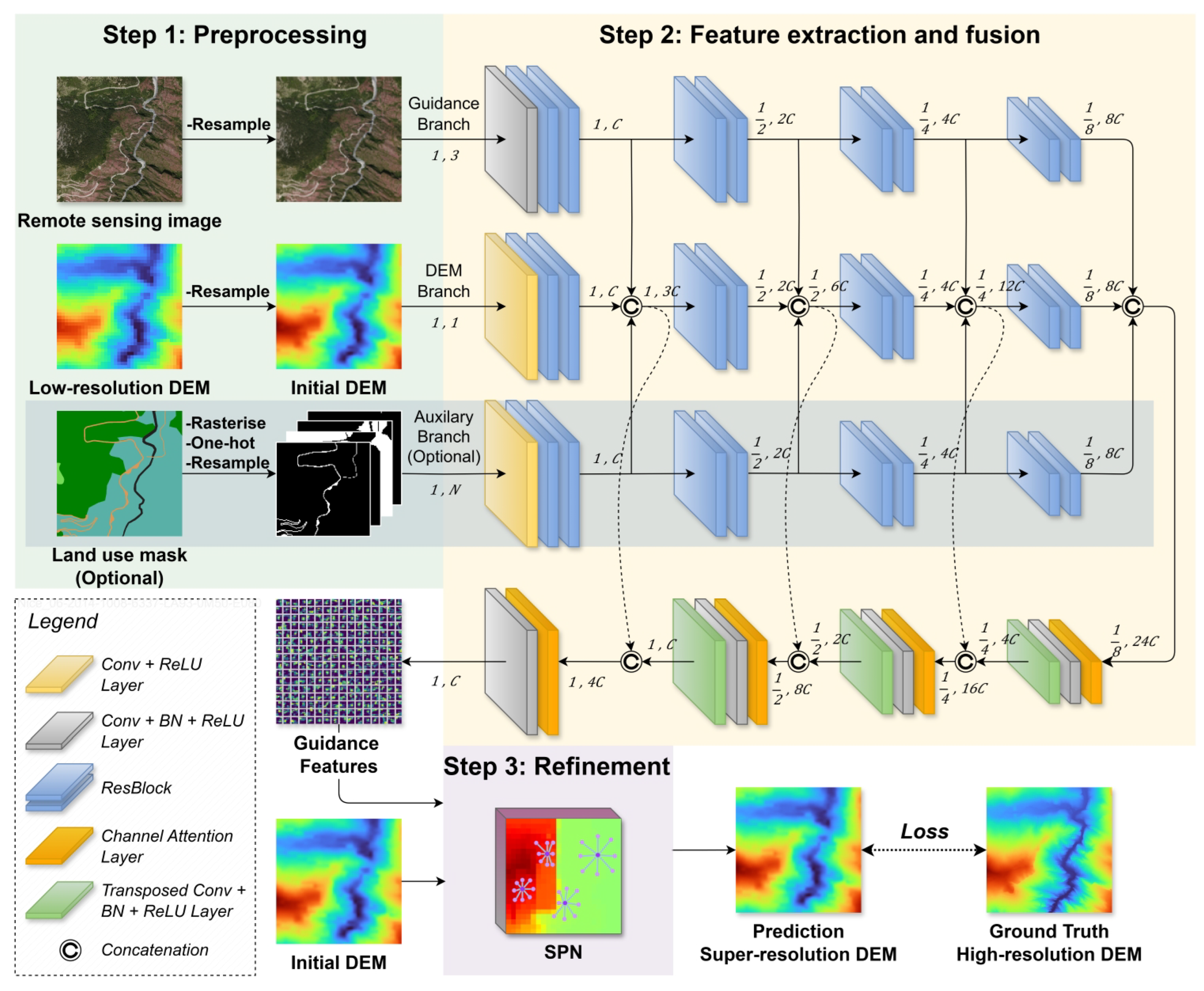 Remotesensing 17 03591 g005
