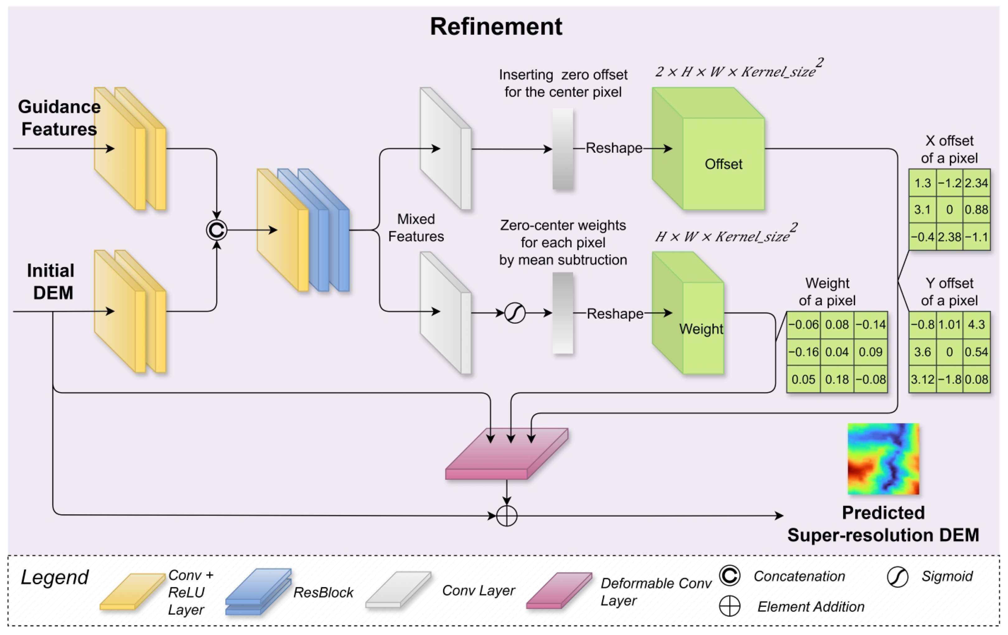 Remotesensing 17 03591 g007