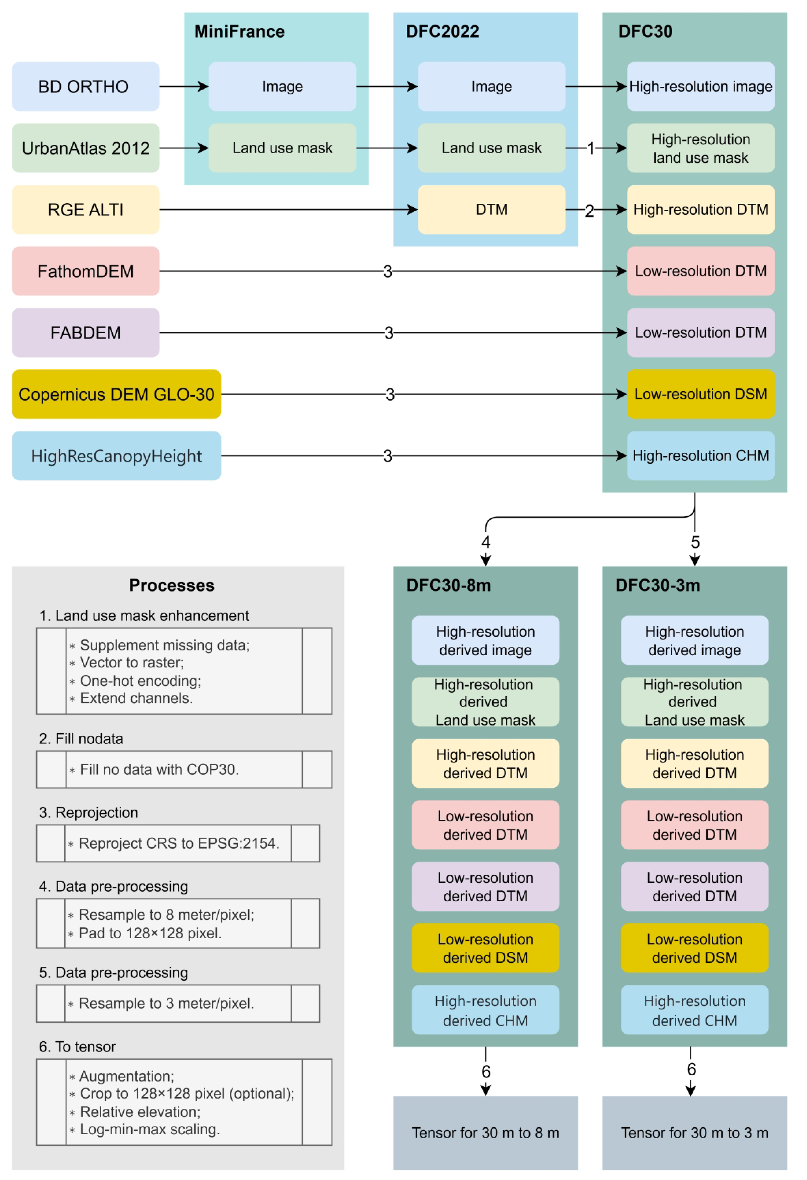 Remotesensing 17 03591 g0a1