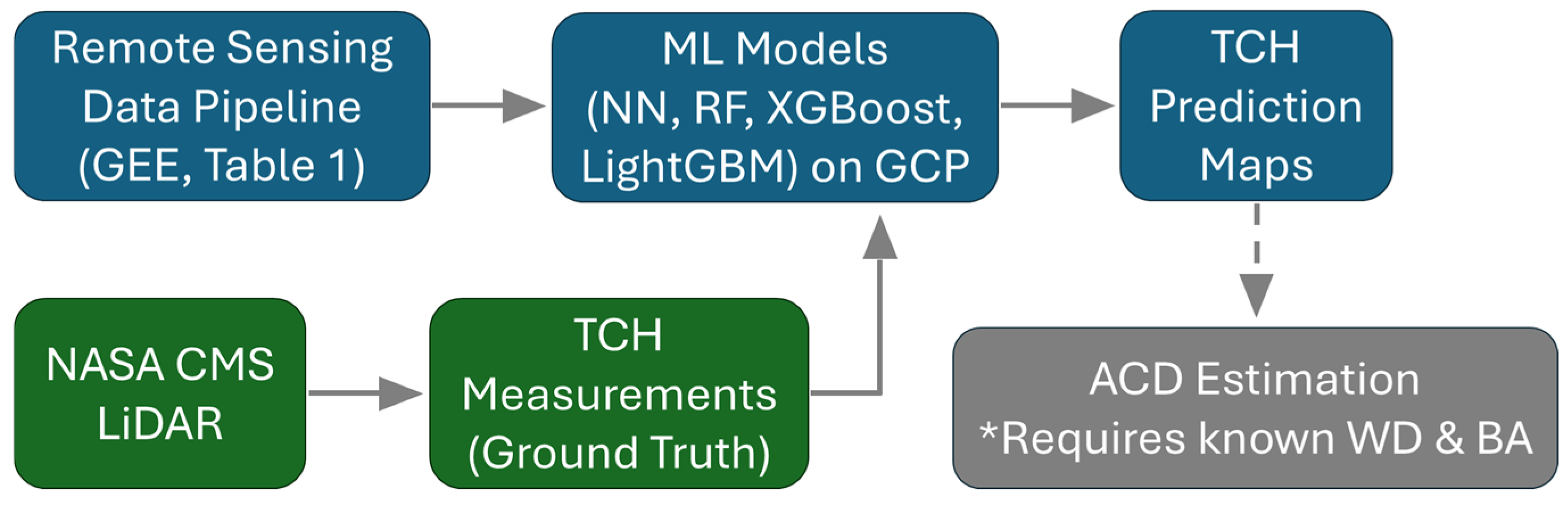 Remotesensing 17 03592 g004