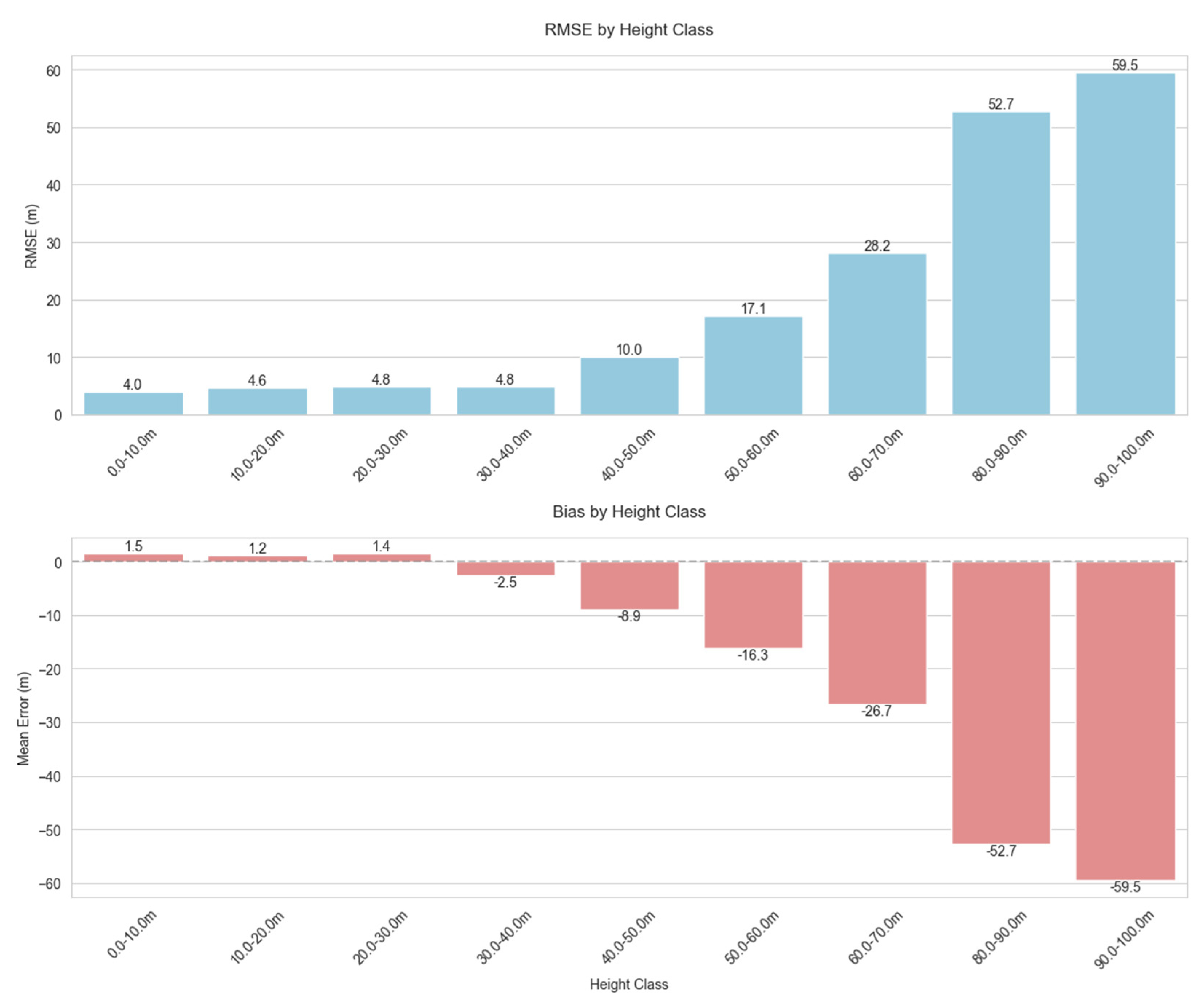 Remotesensing 17 03592 g005