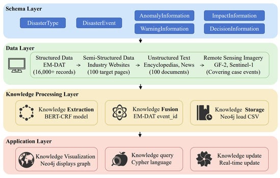 Remotesensing 17 03594 g001