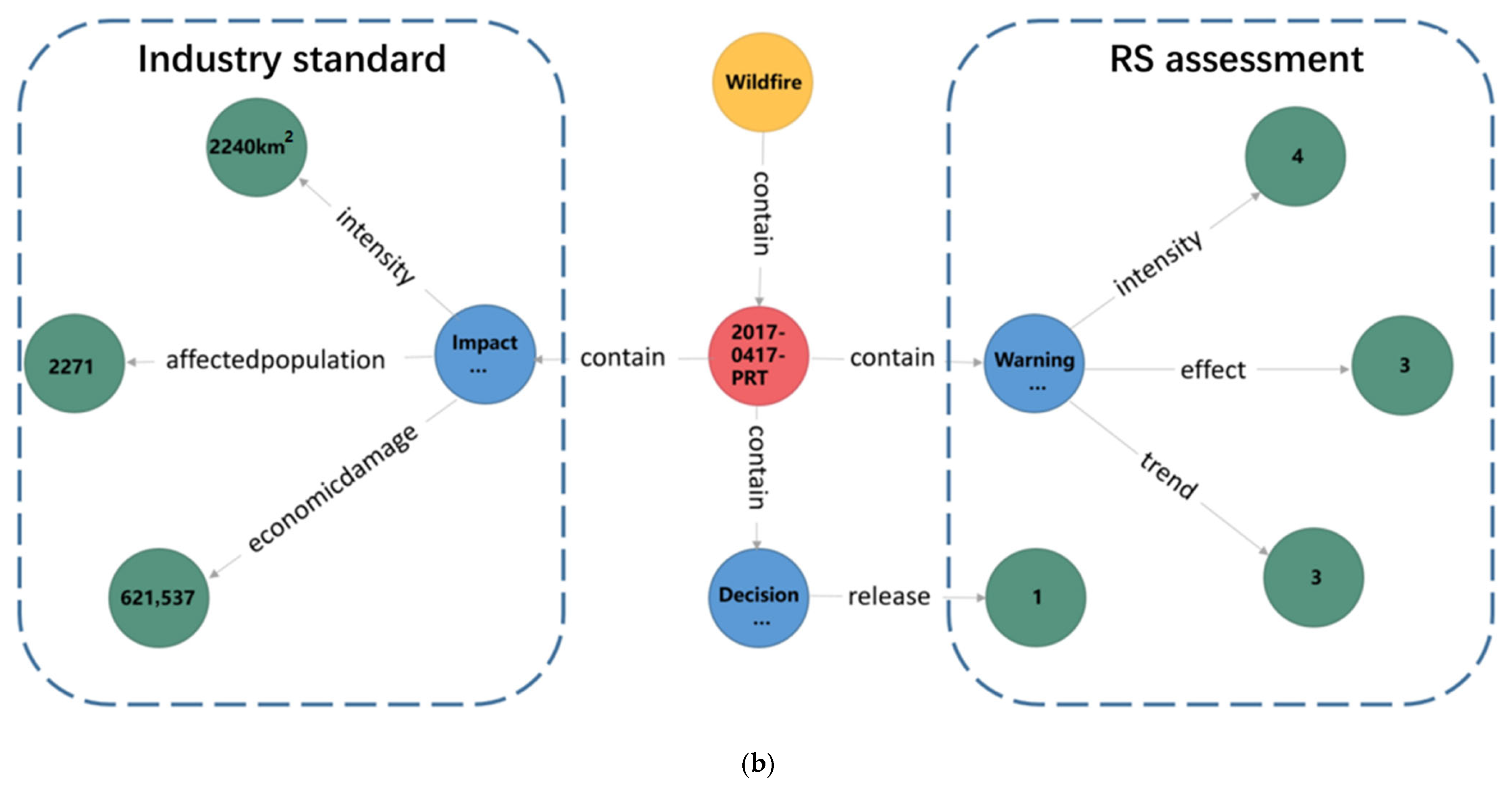 Remotesensing 17 03594 g003b