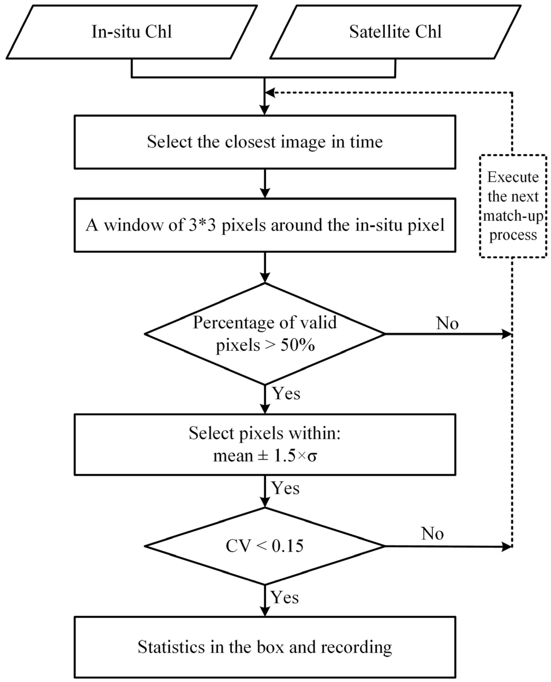 Remotesensing 17 03595 g002