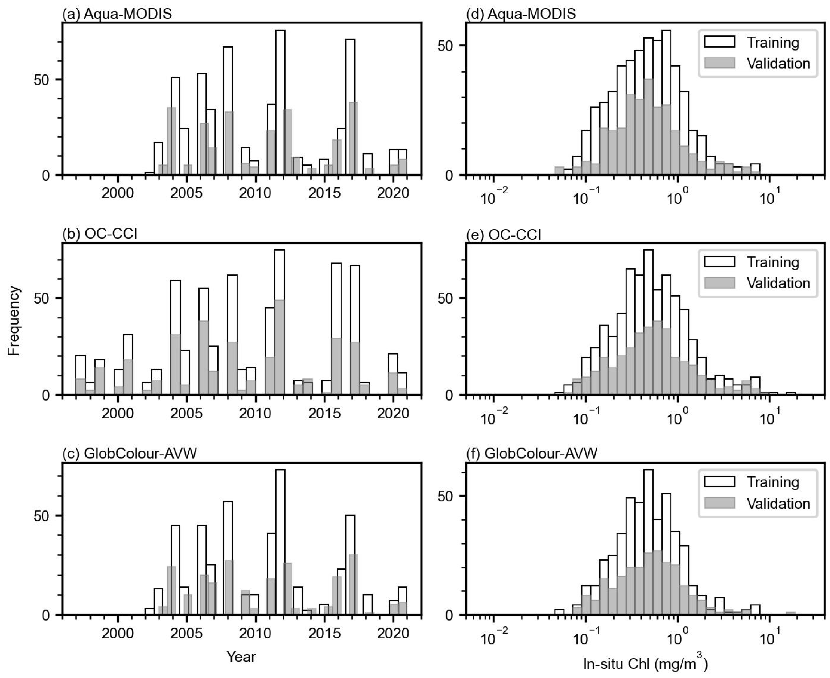 Remotesensing 17 03595 g005