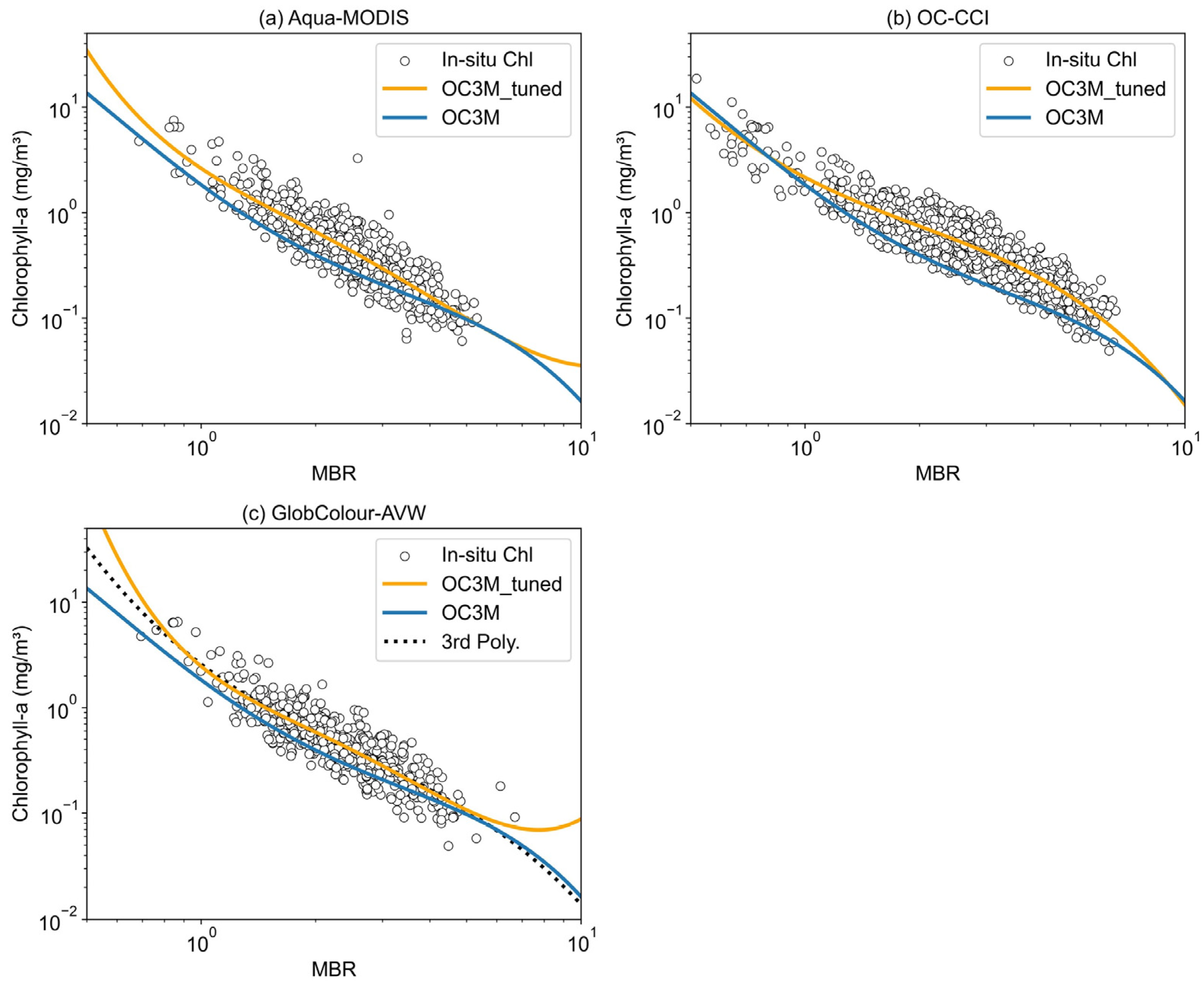 Remotesensing 17 03595 g006