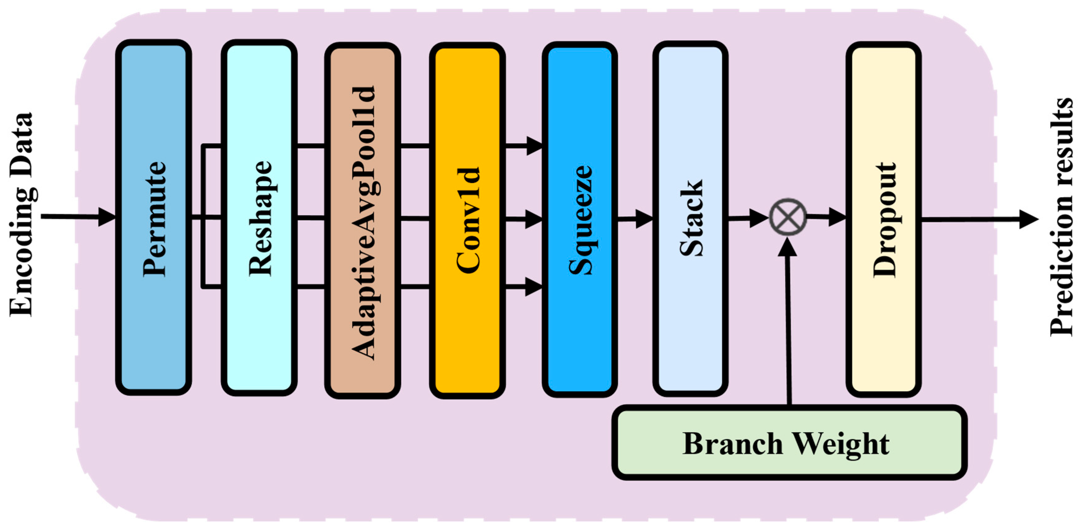 Remotesensing 17 03596 g003 Remotesensing 17 03596 g003