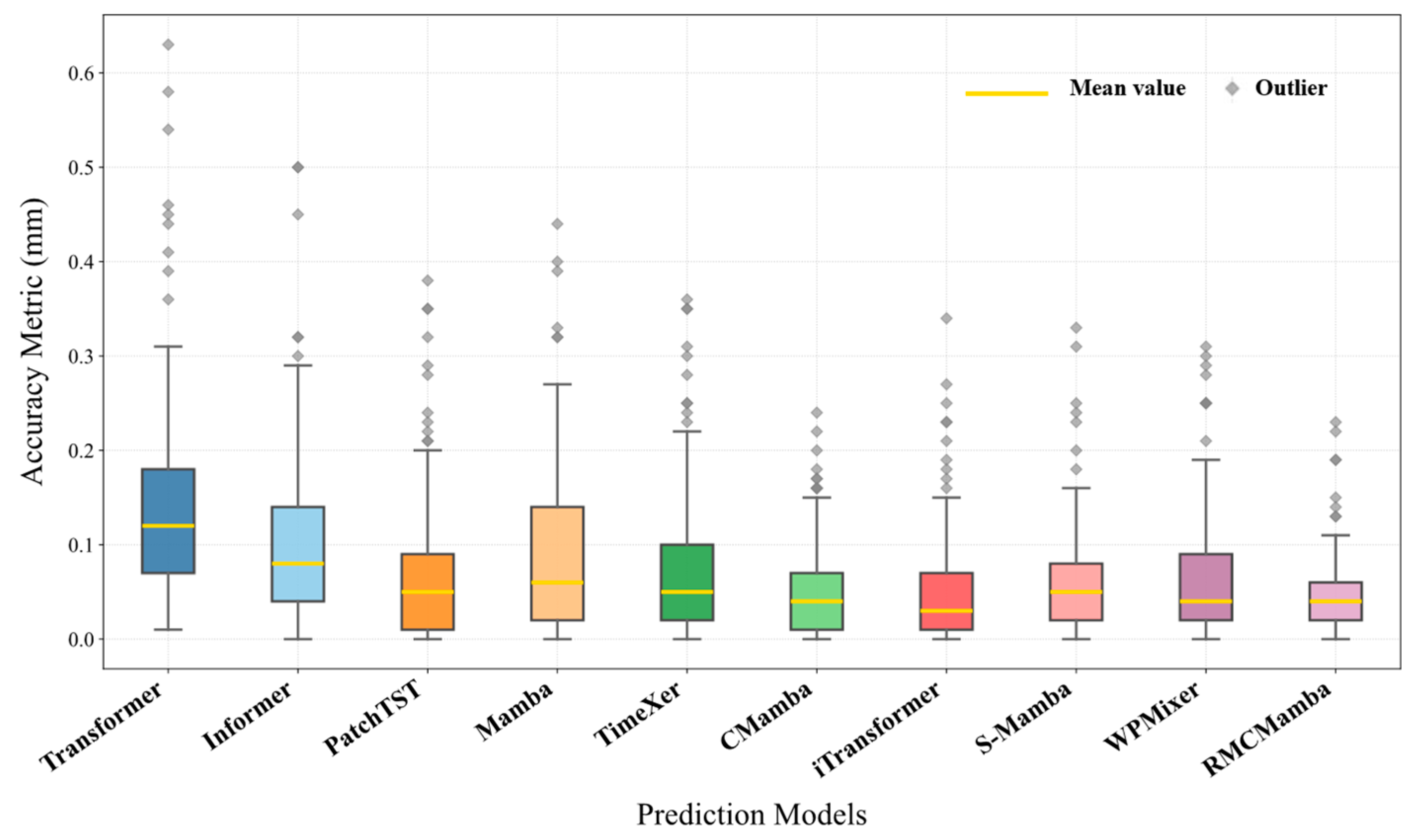 Remotesensing 17 03596 g008 Remotesensing 17 03596 g008