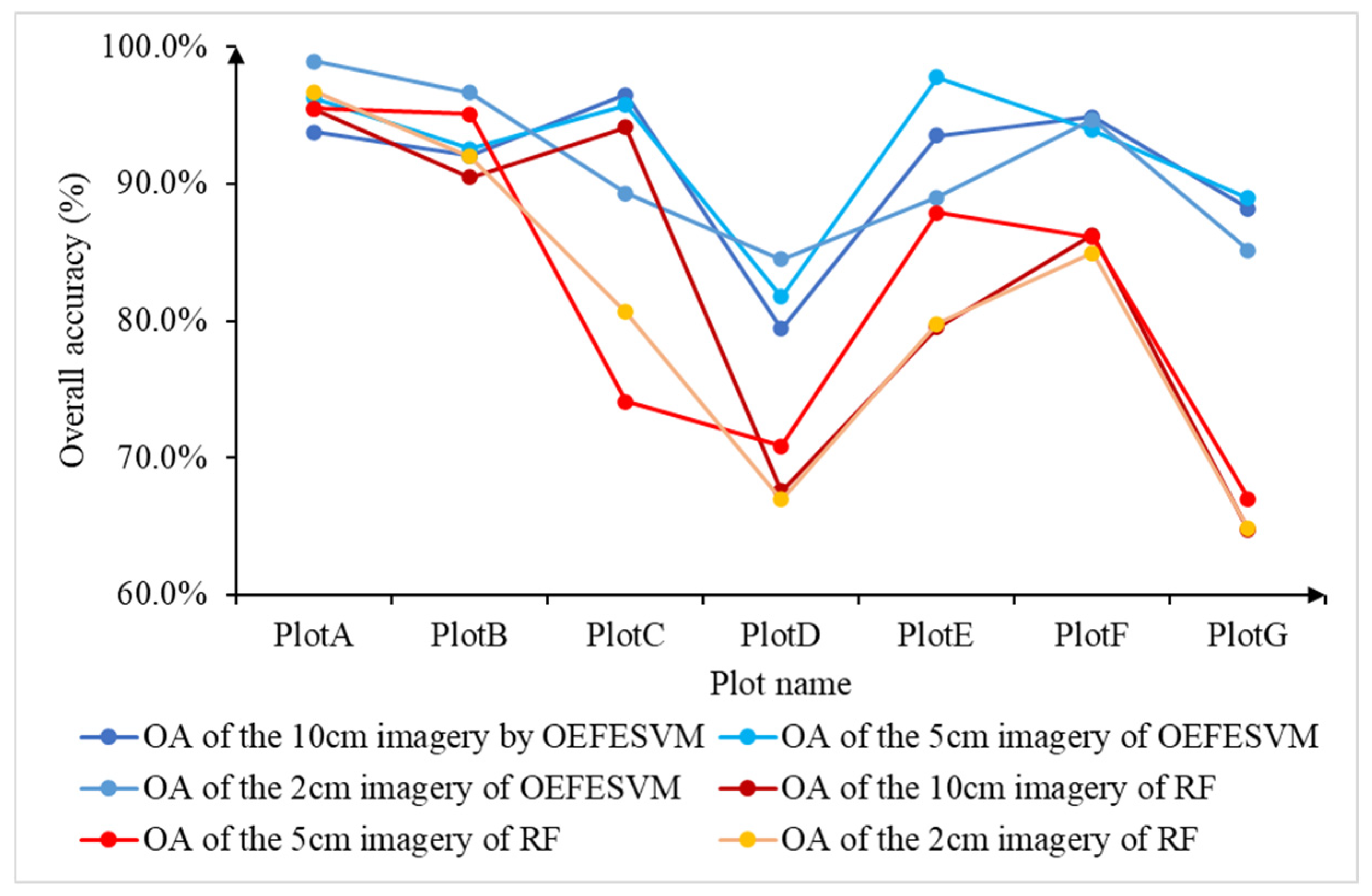 Remotesensing 17 03598 g003