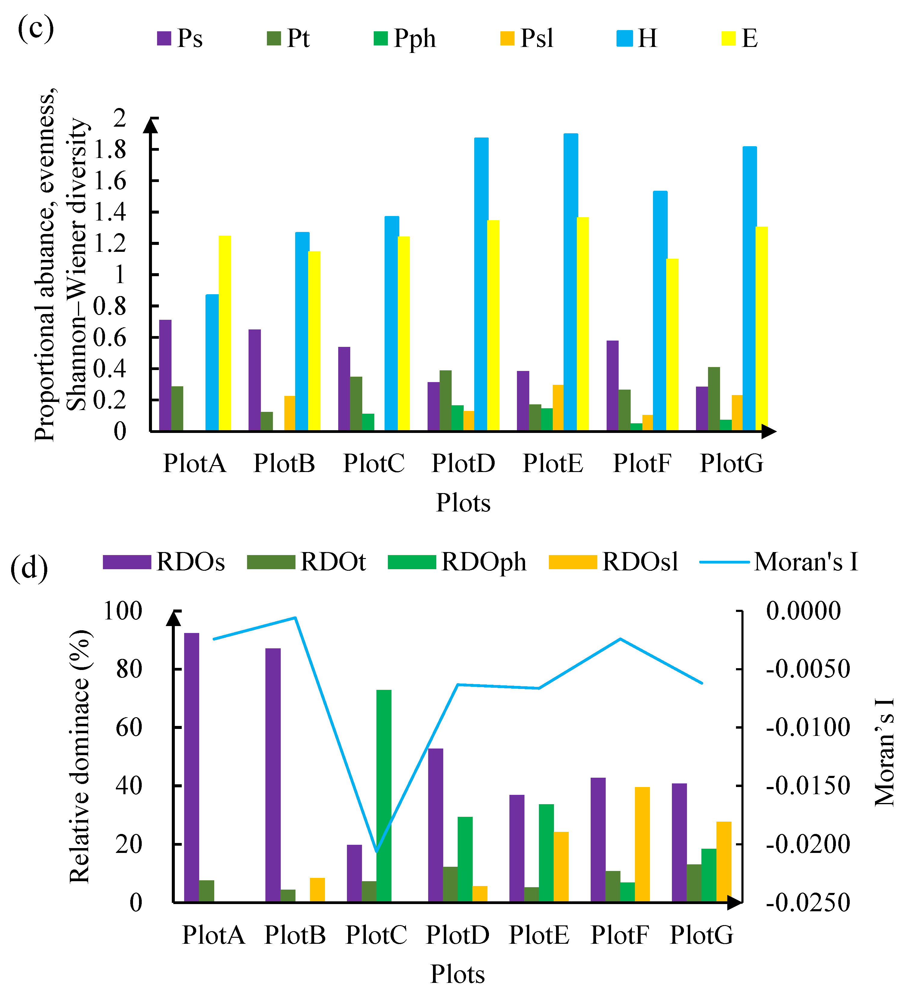 Remotesensing 17 03598 g007b