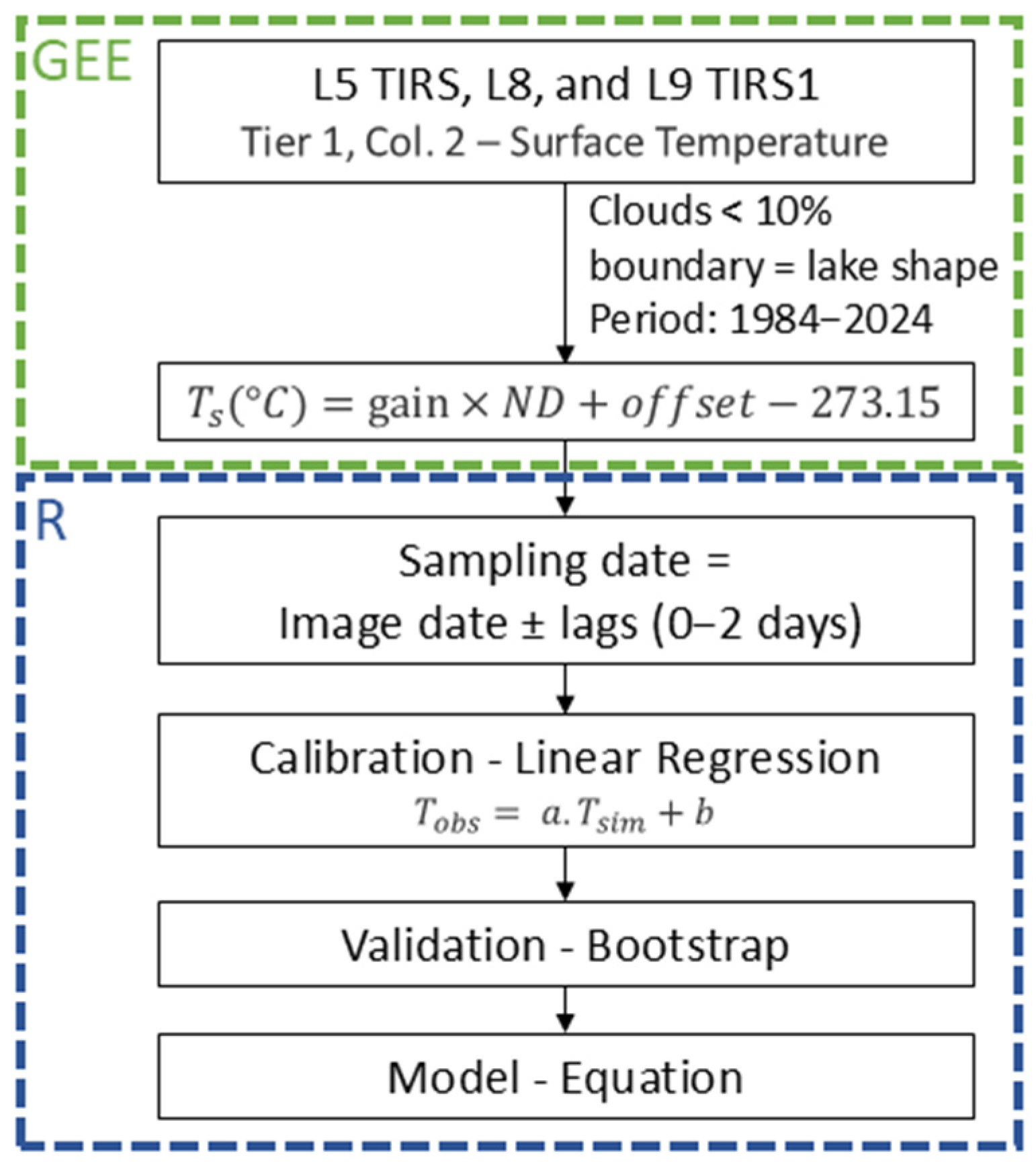 Remotesensing 17 03603 g001