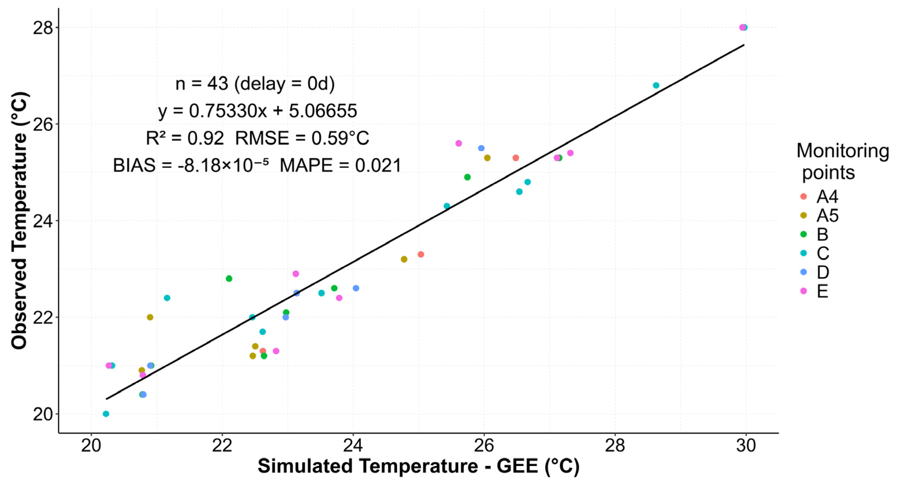 Remotesensing 17 03603 g005