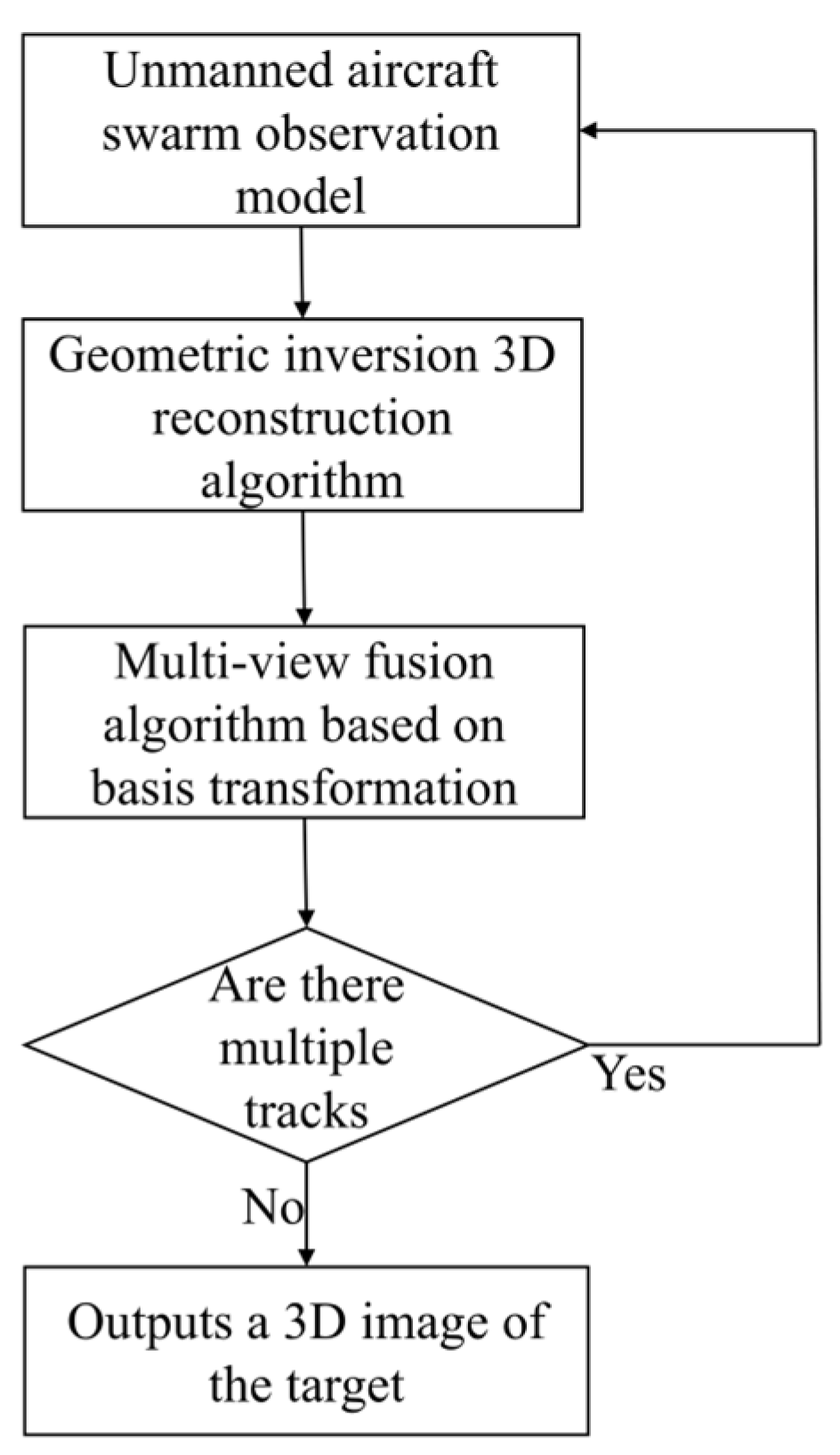 Remotesensing 17 03604 g005 Remotesensing 17 03604 g005