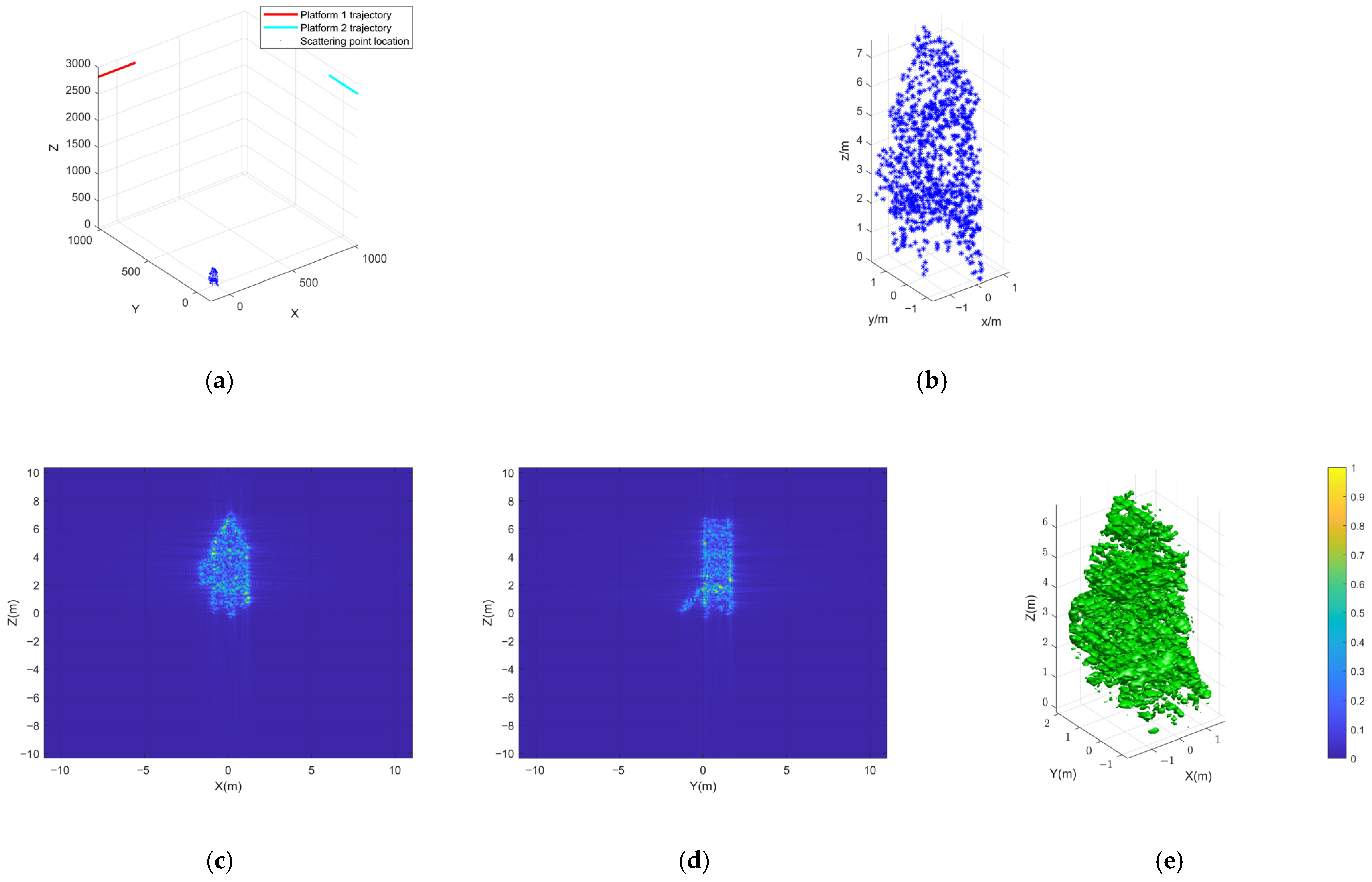 Remotesensing 17 03604 g007 Remotesensing 17 03604 g007