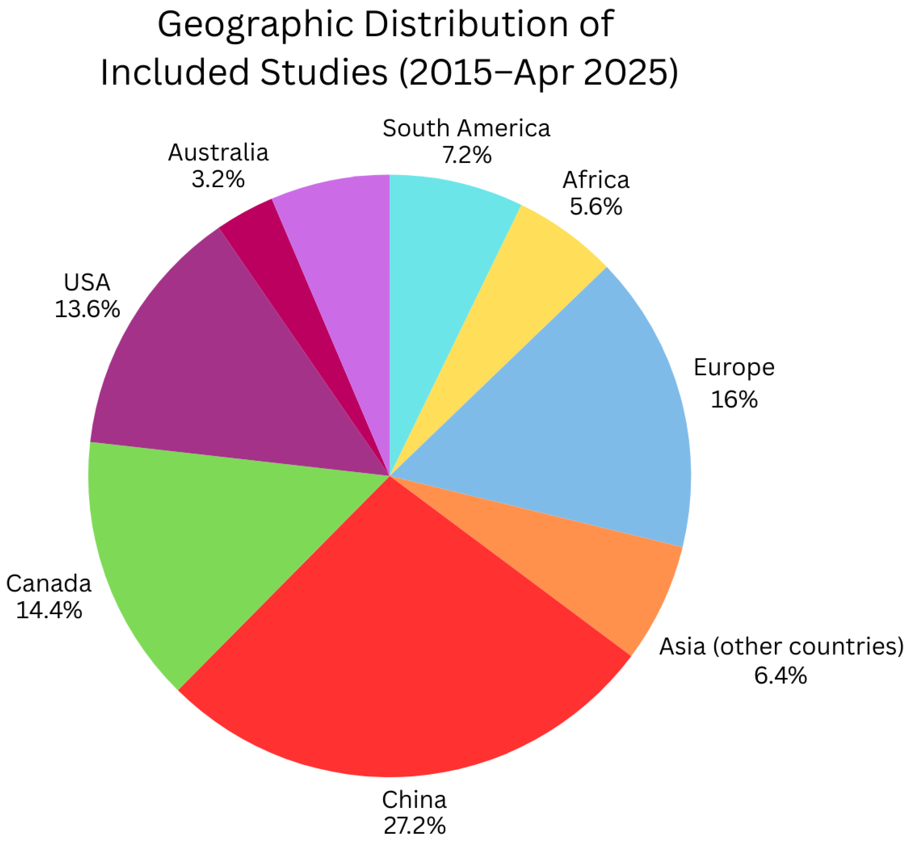 Remotesensing 17 03605 g004