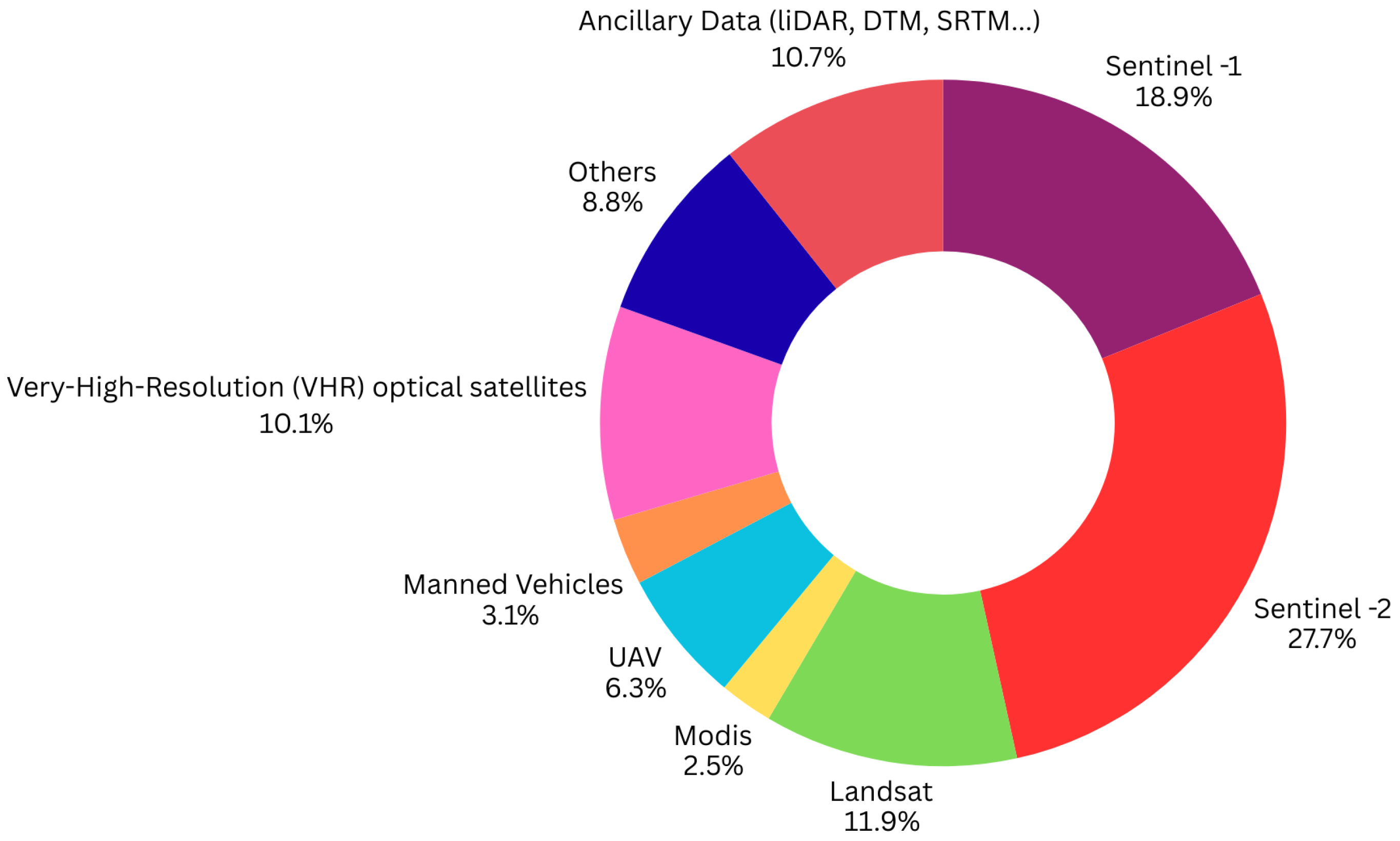 Remotesensing 17 03605 g005
