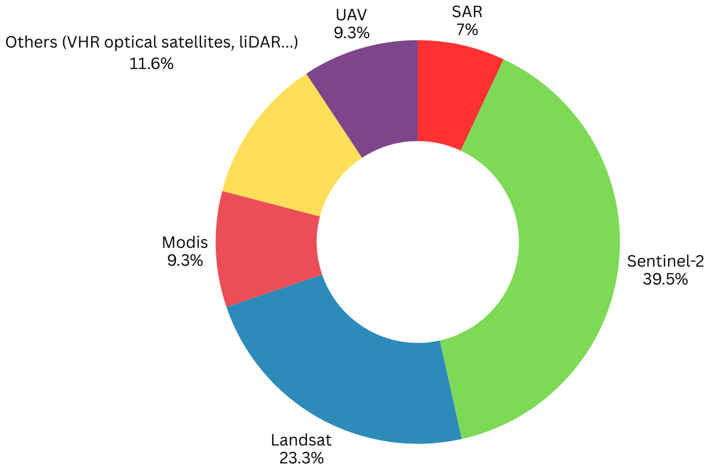 Remotesensing 17 03605 g006