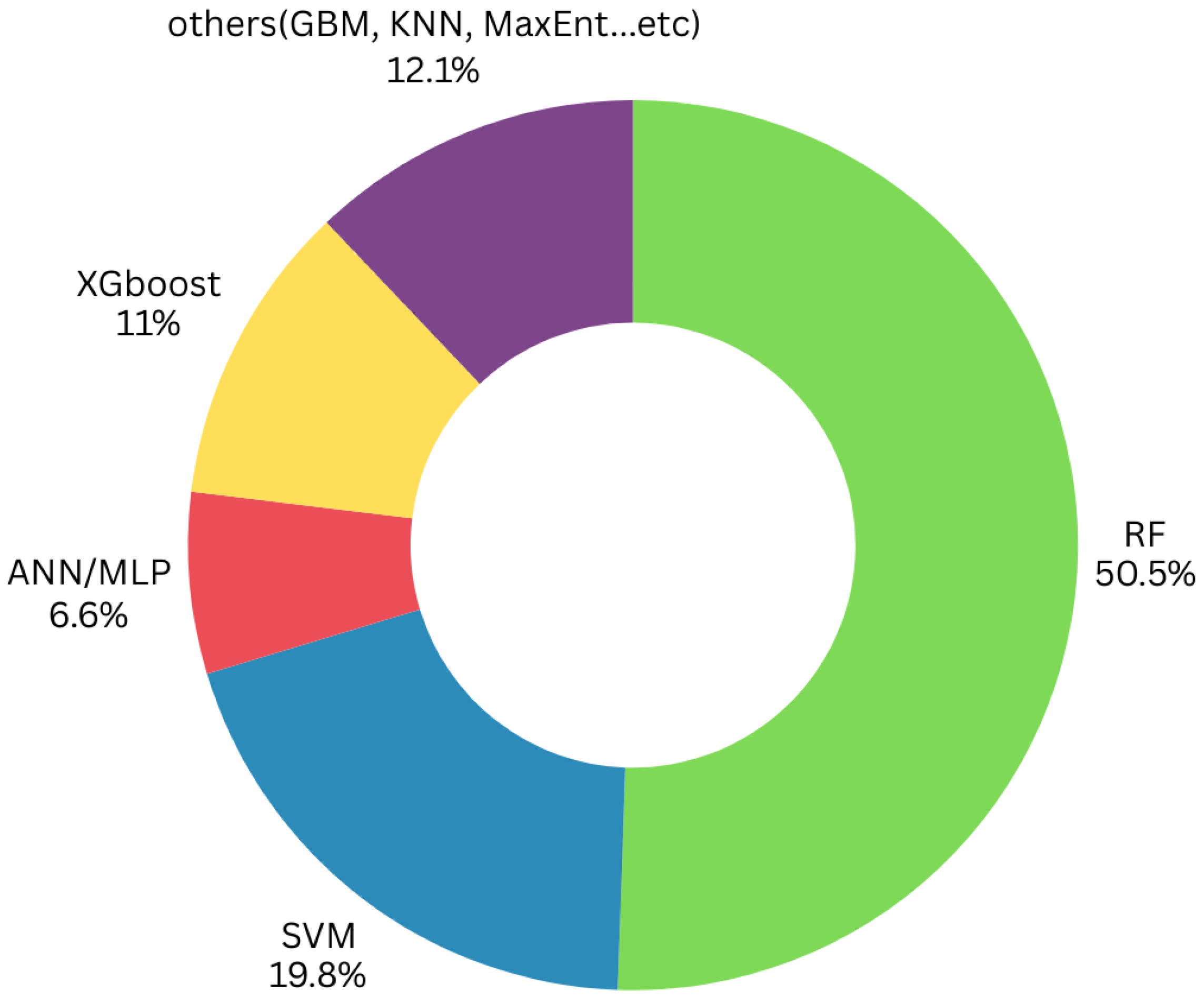 Remotesensing 17 03605 g009