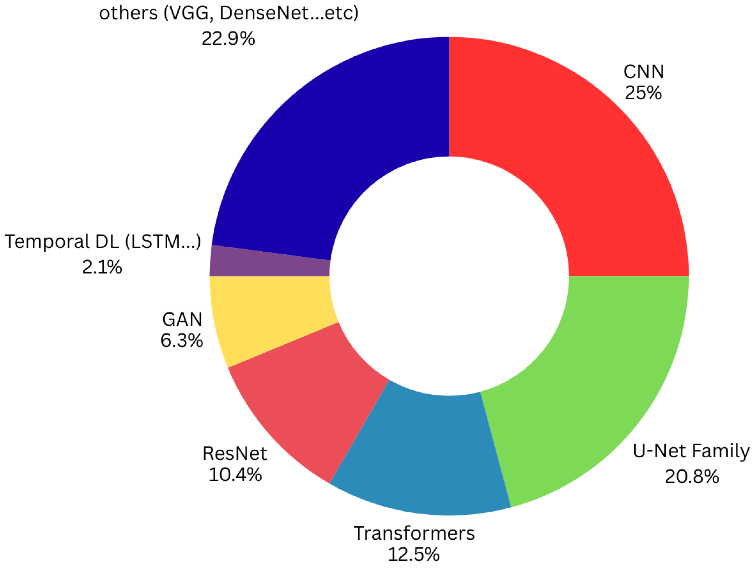 Remotesensing 17 03605 g011