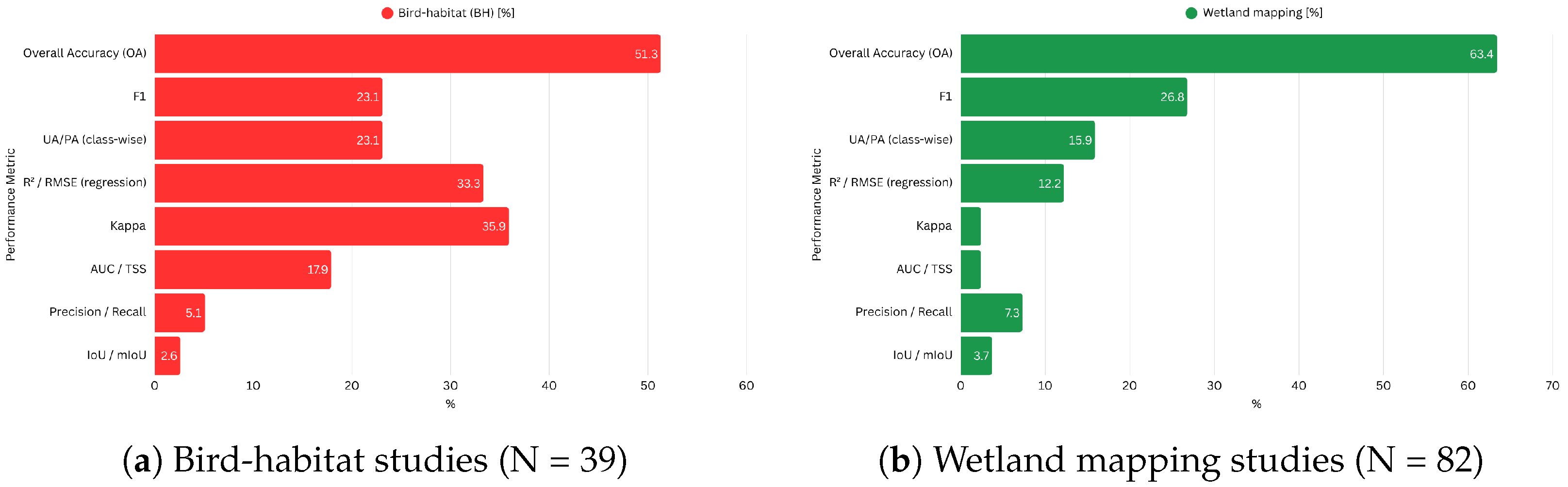 Remotesensing 17 03605 g012