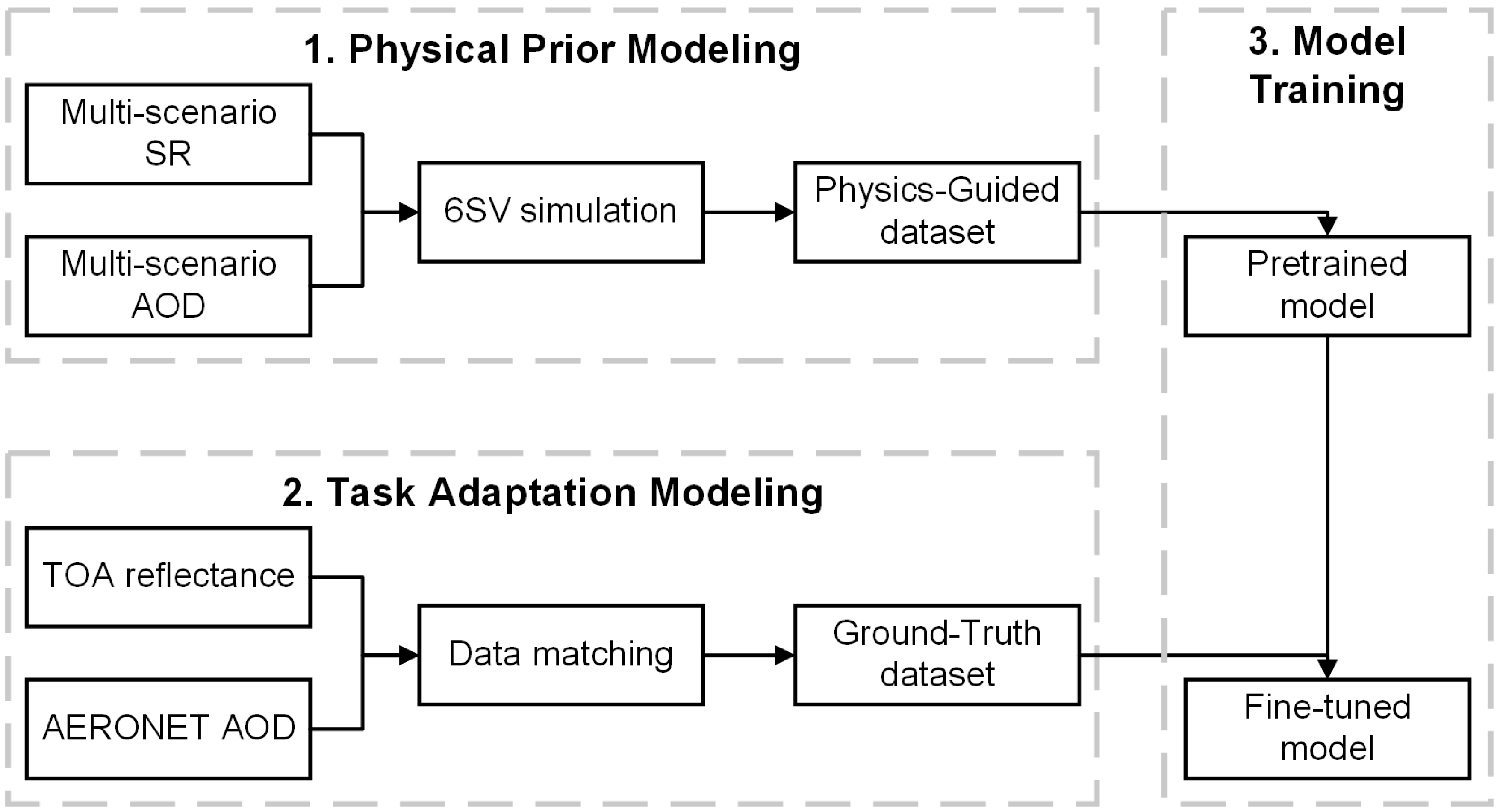 Remotesensing 17 03606 g003