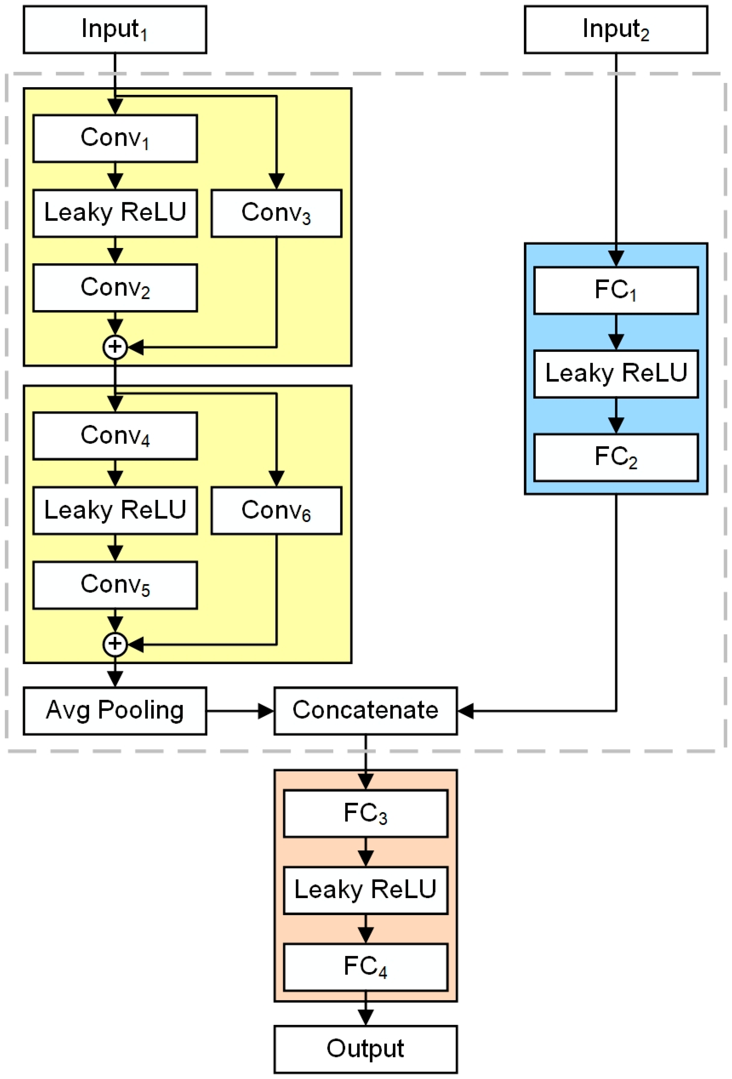Remotesensing 17 03606 g005