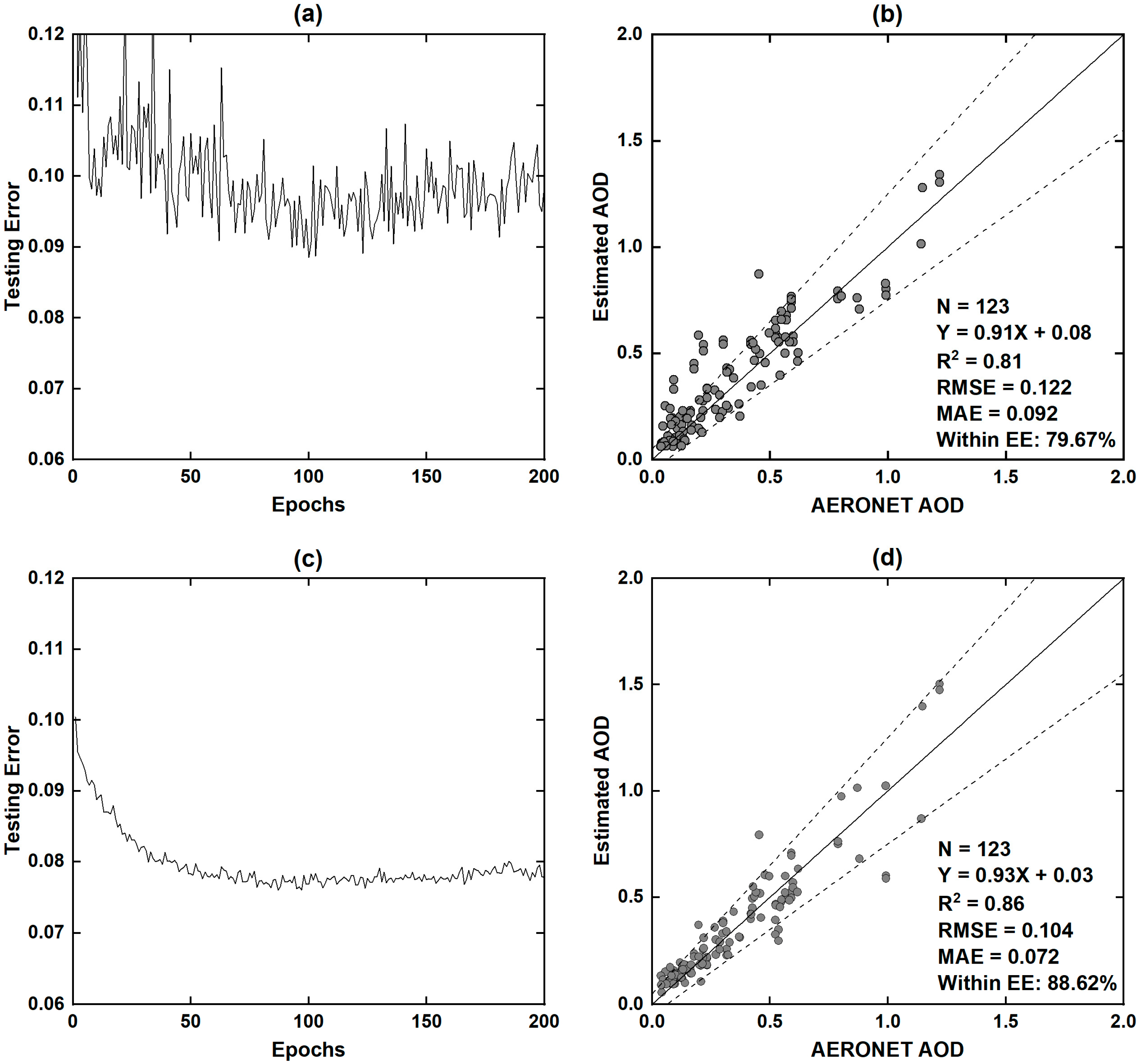 Remotesensing 17 03606 g006