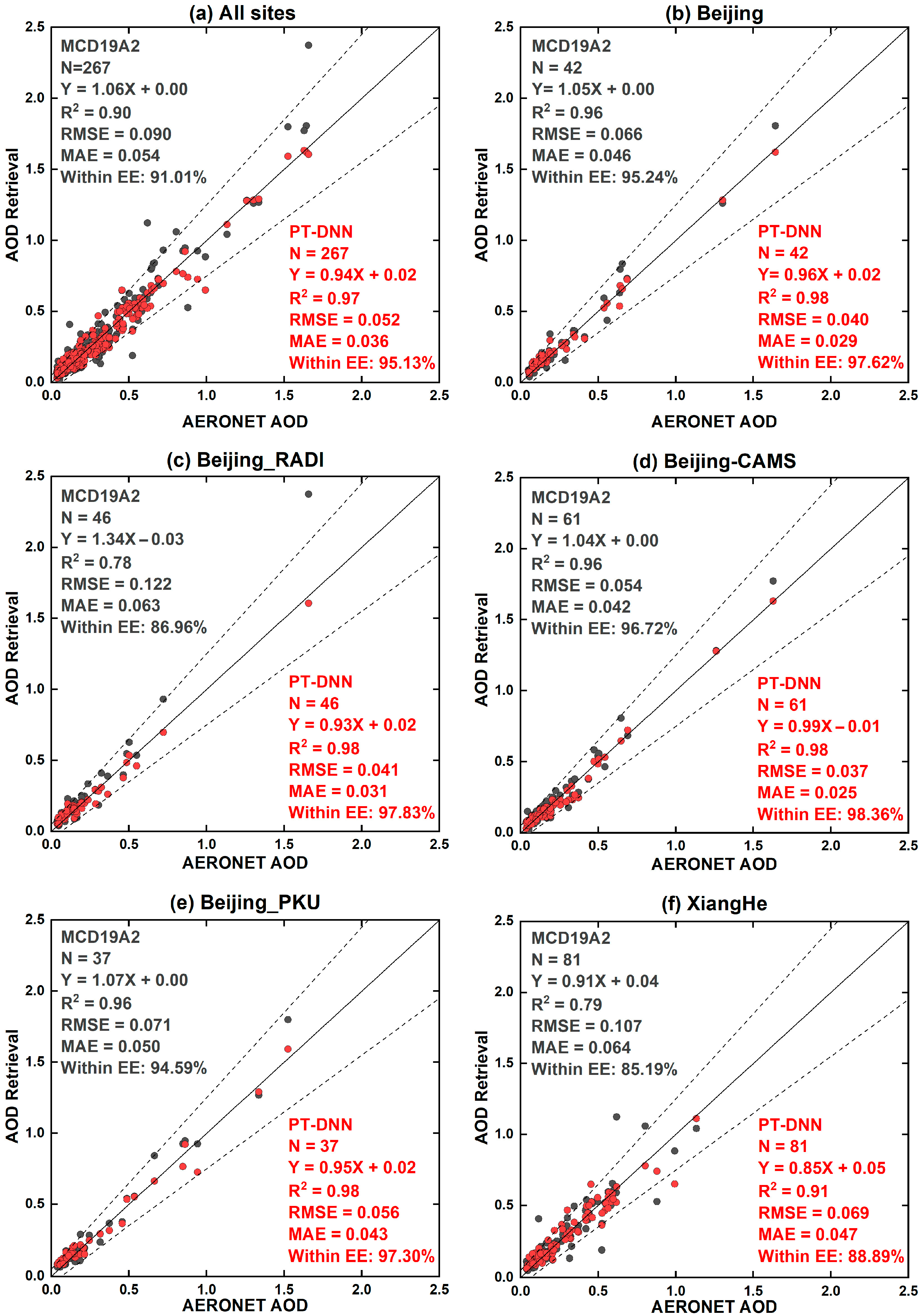 Remotesensing 17 03606 g007