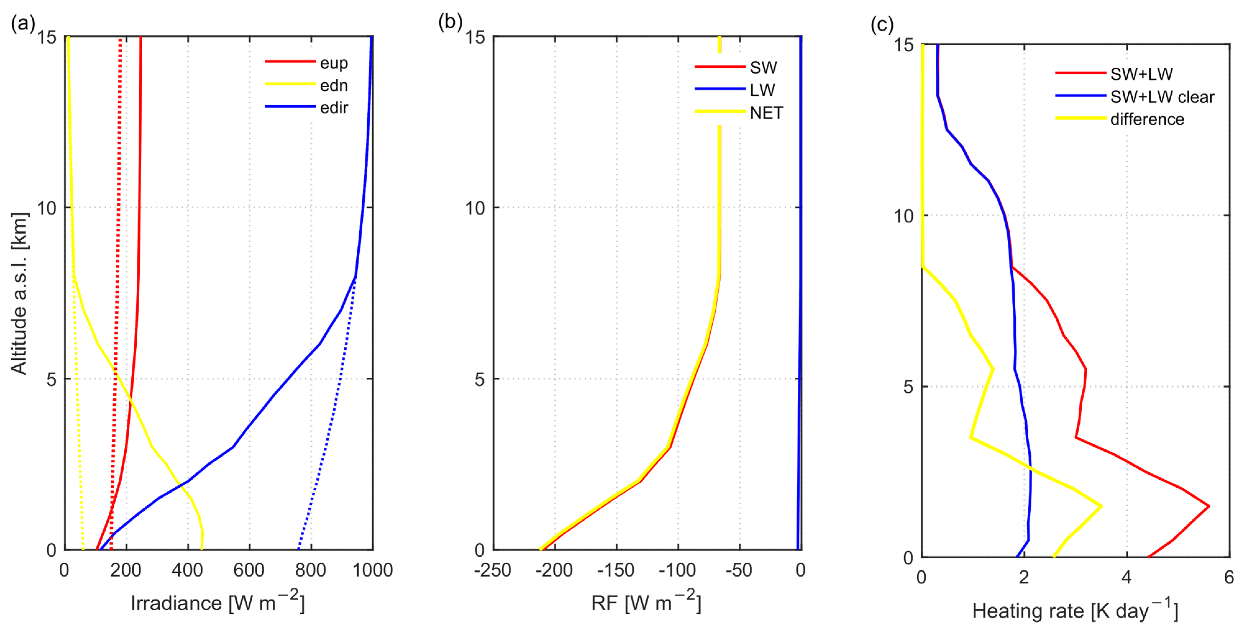 Remotesensing 17 03607 g009