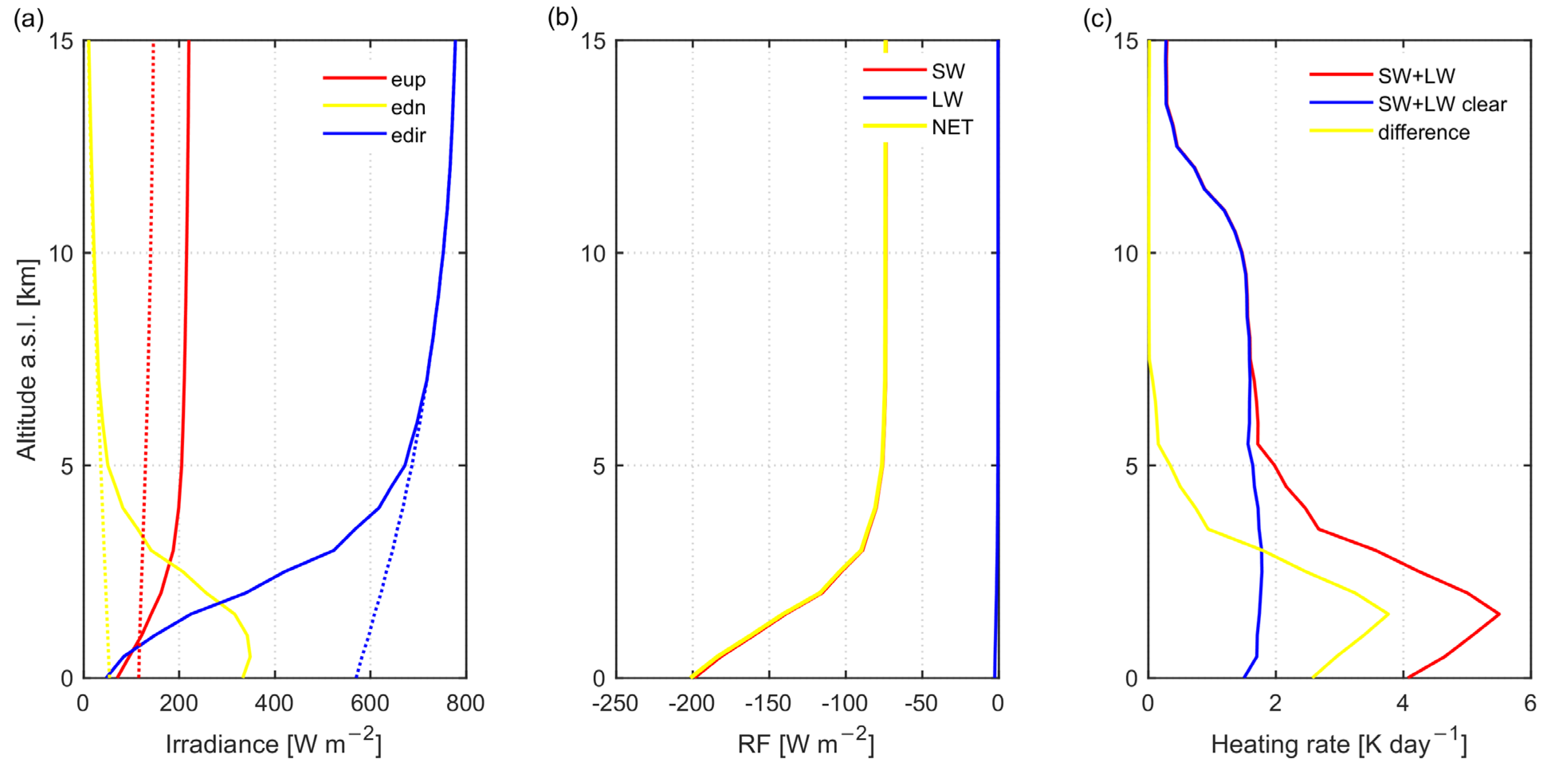 Remotesensing 17 03607 g010